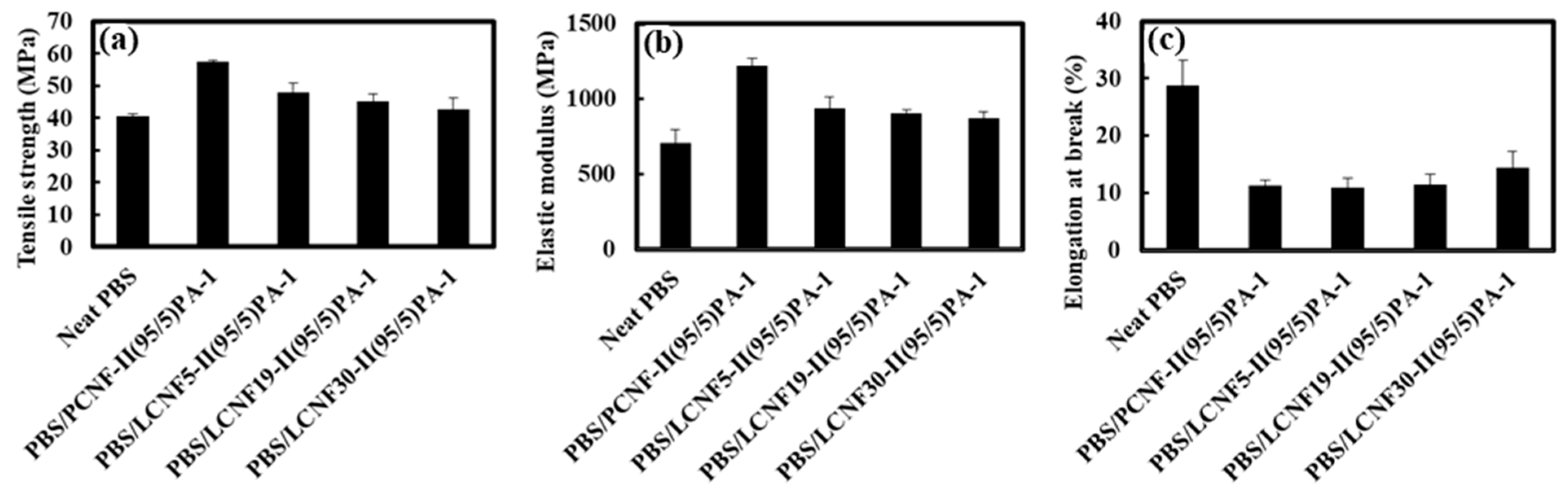 Polymers 13 03945 g007 Polymers 13 03945 g007