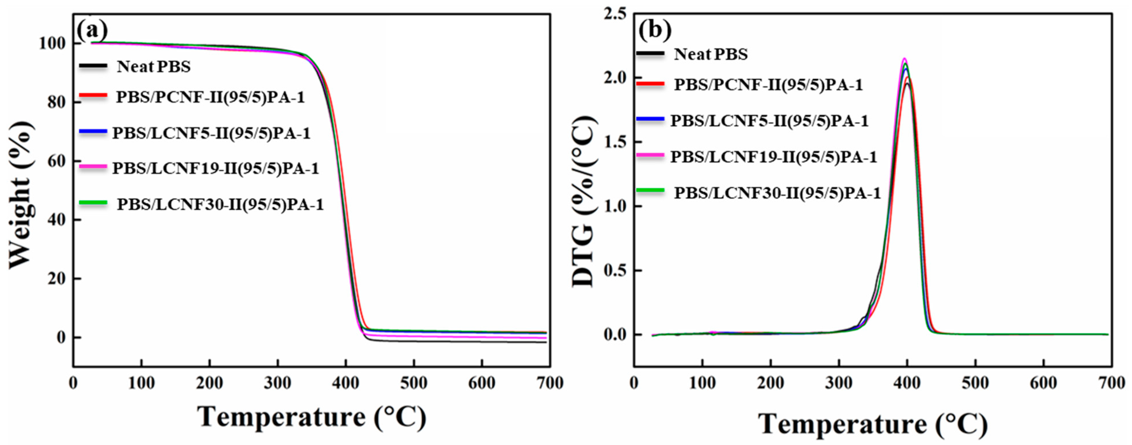 Polymers 13 03945 g009 Polymers 13 03945 g009