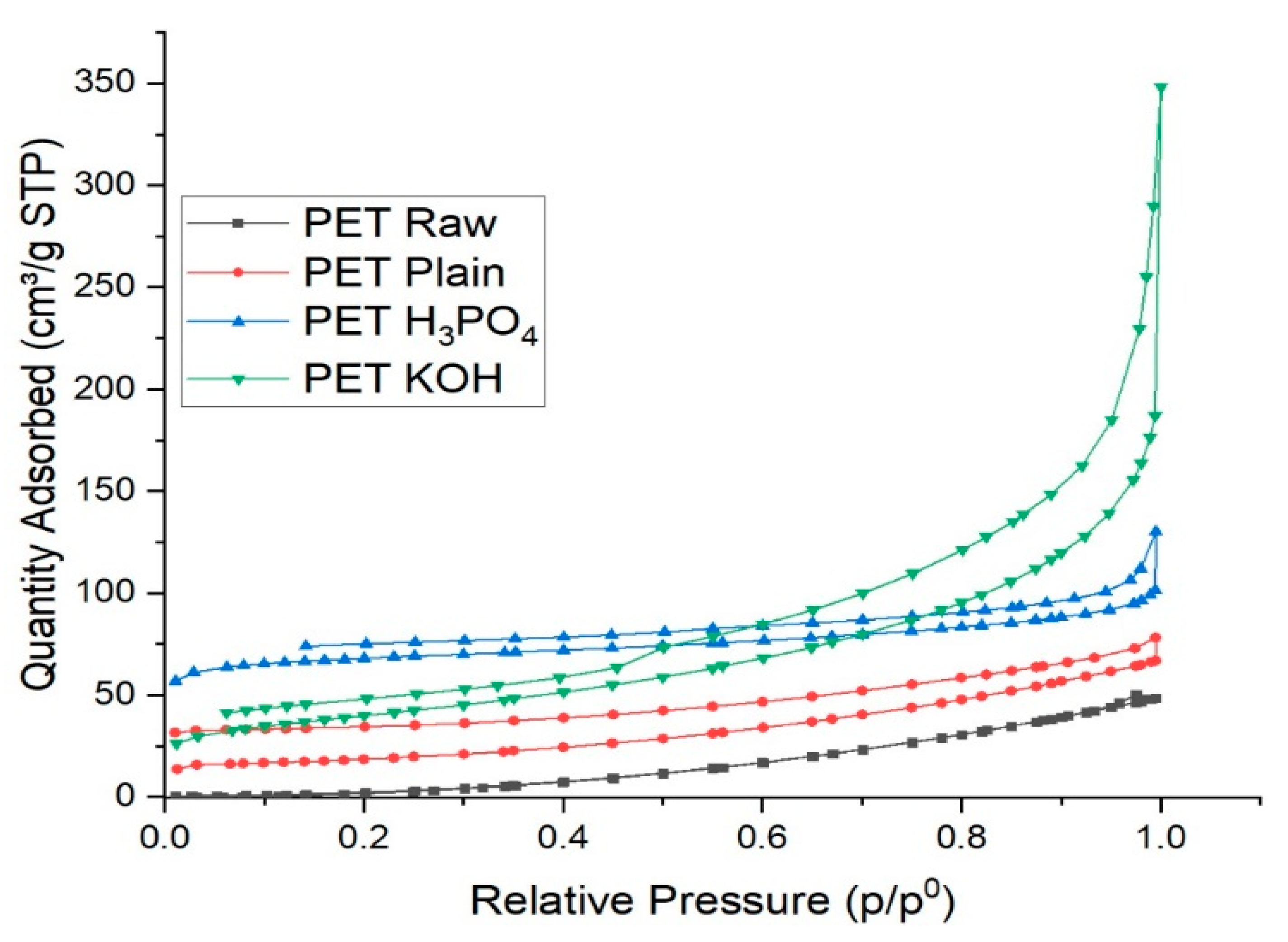 Polymers 13 03952 g003