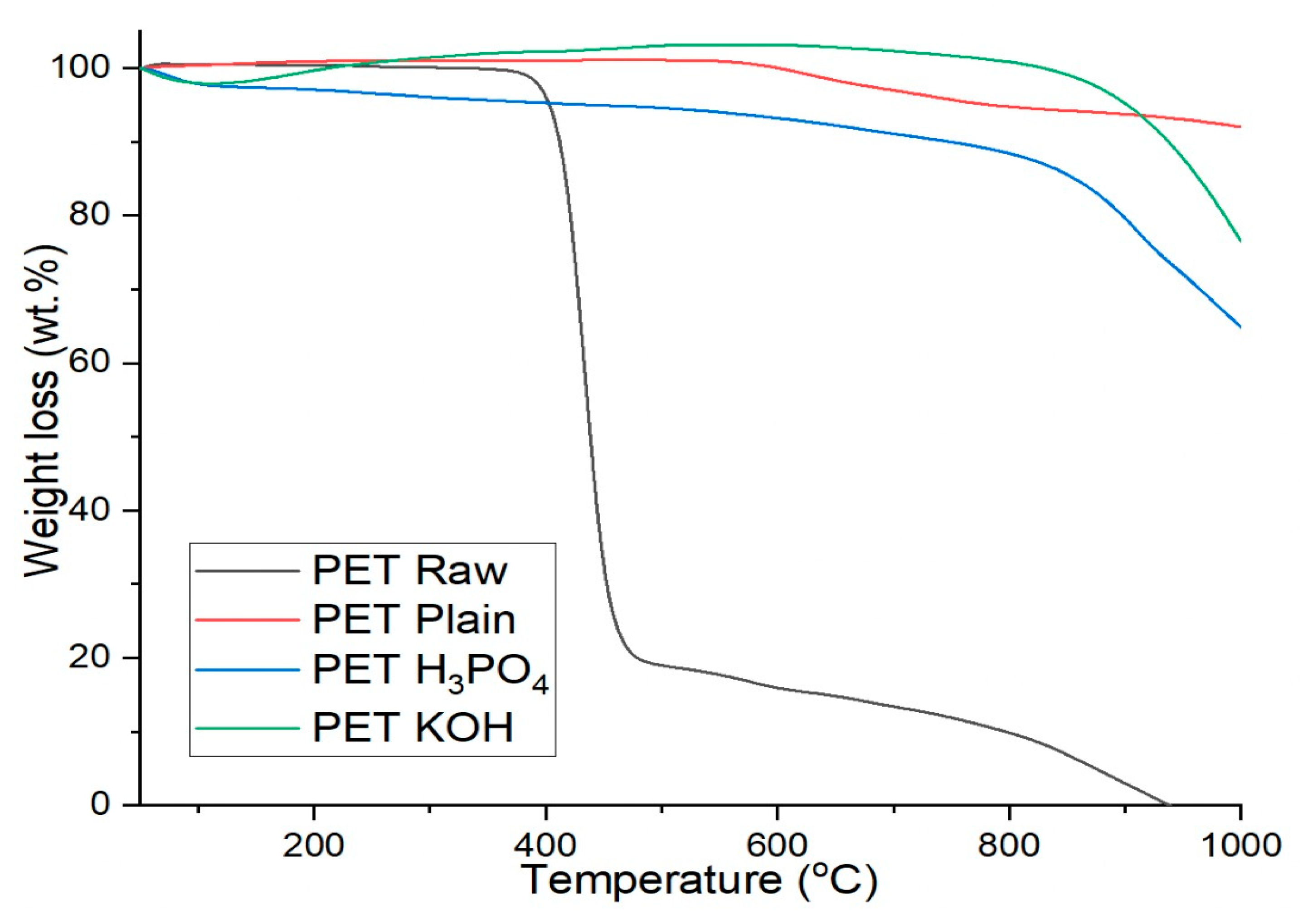 Polymers 13 03952 g004
