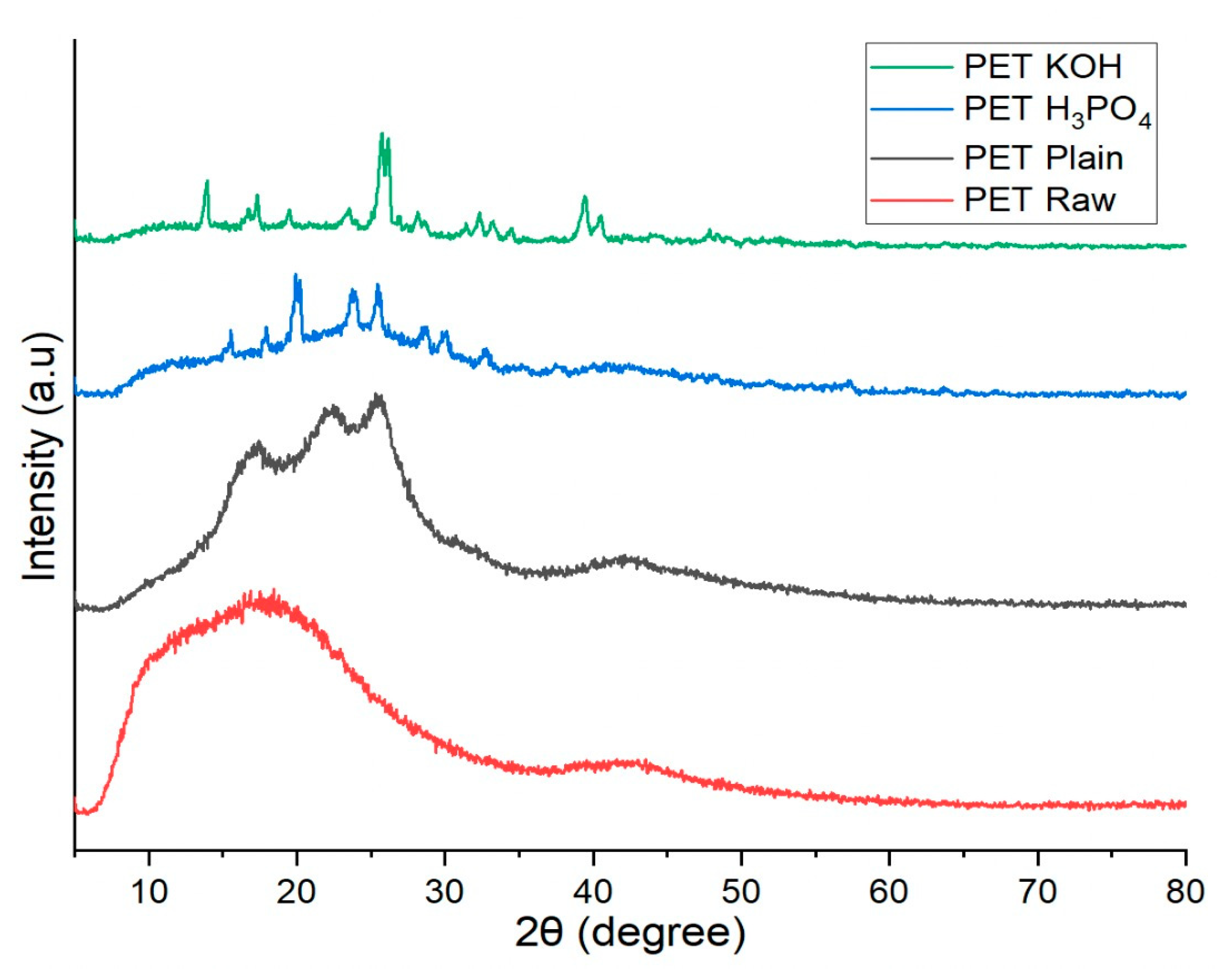 Polymers 13 03952 g005