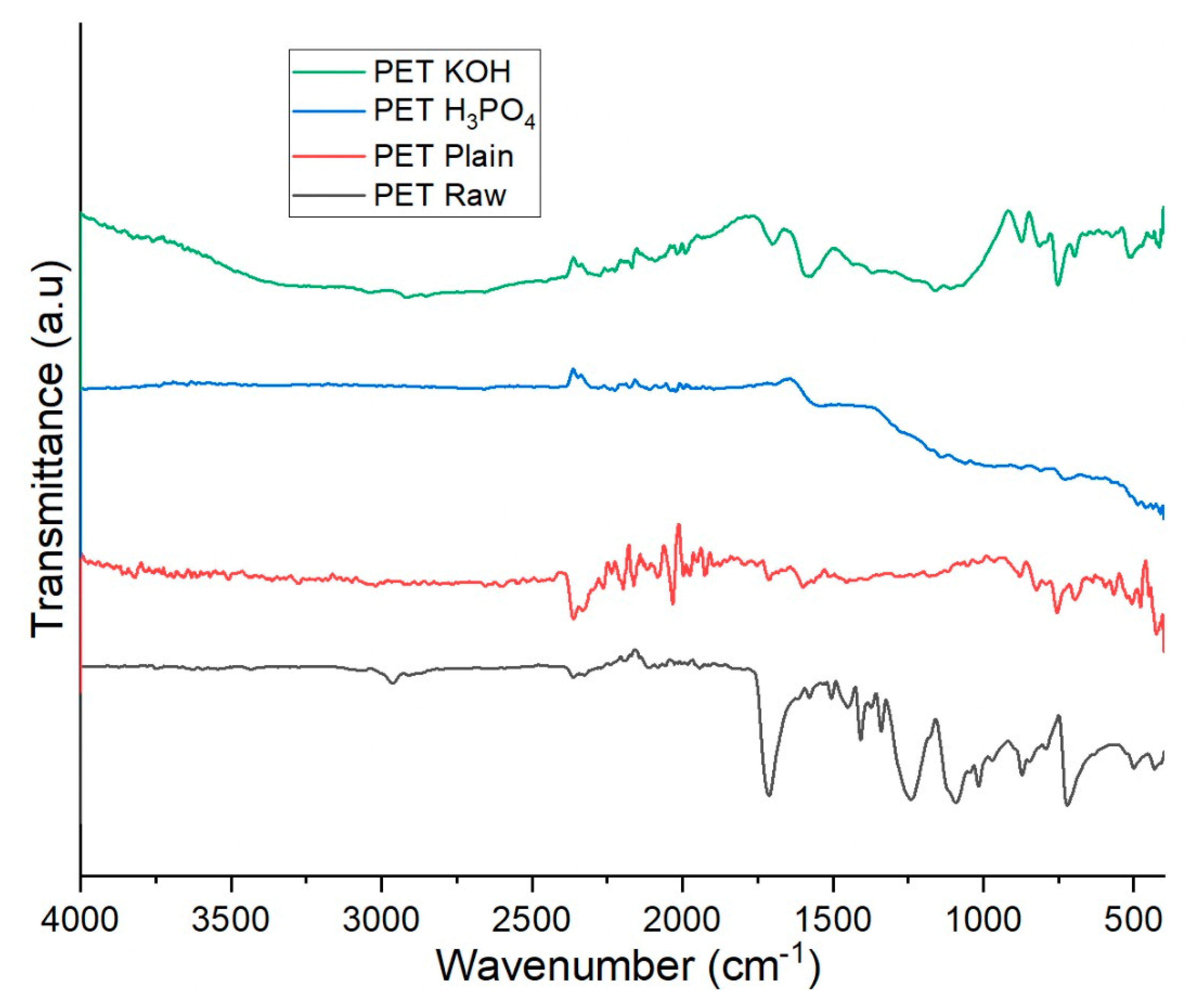 Polymers 13 03952 g006