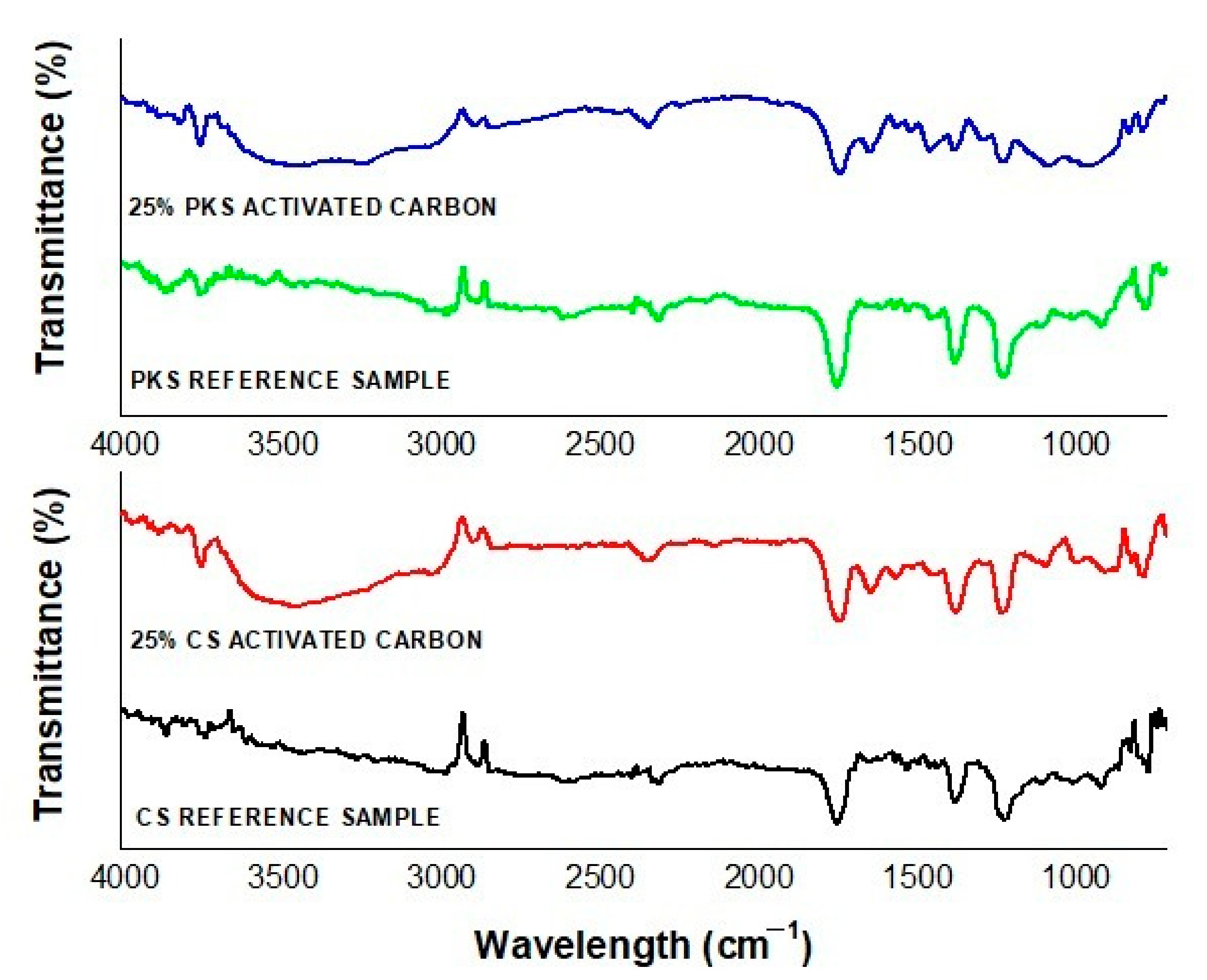 Polymers 13 03954 g005