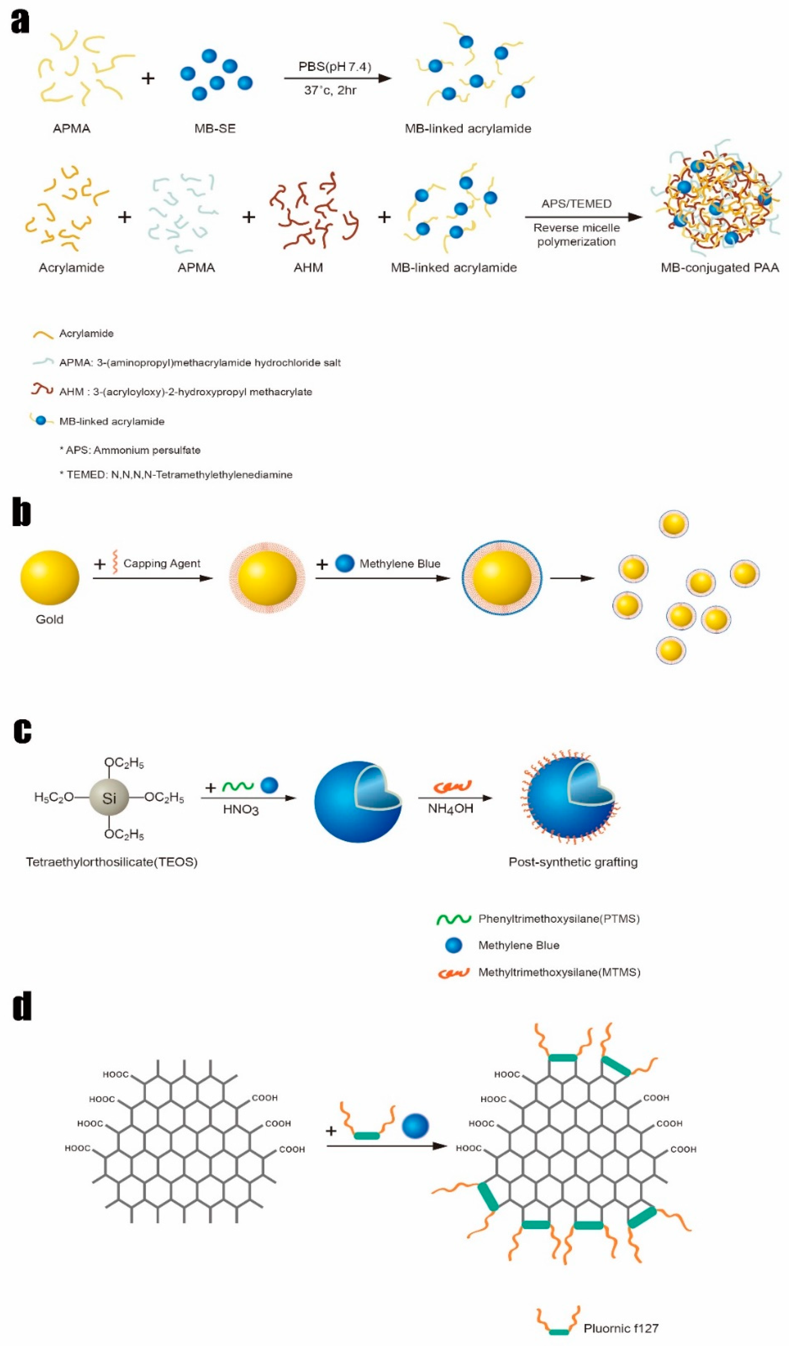 Polymers 13 03955 g003