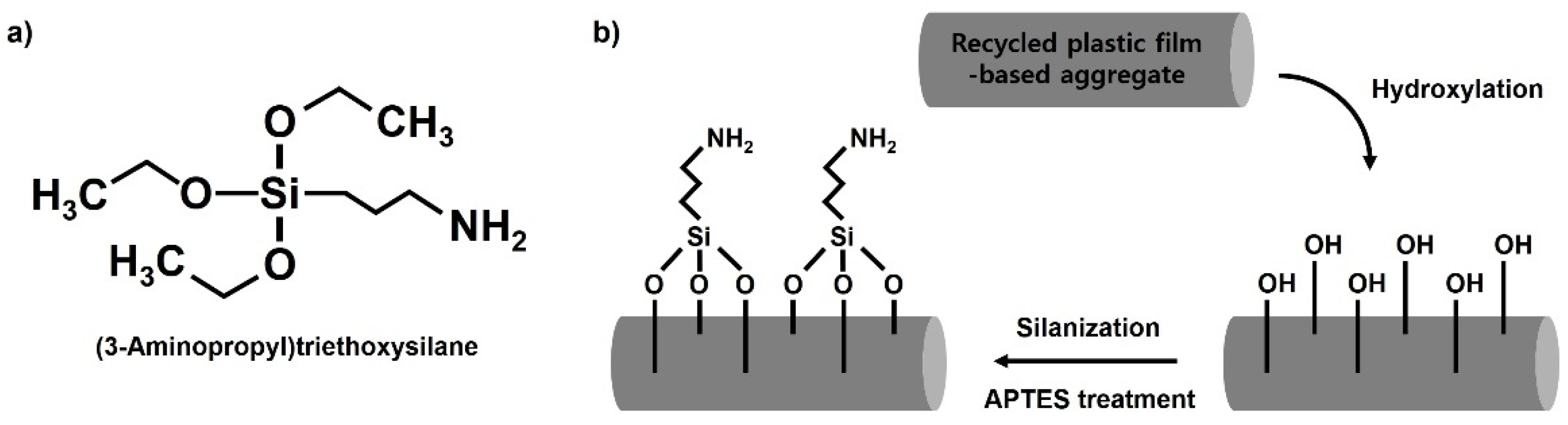 Polymers 13 03956 g003