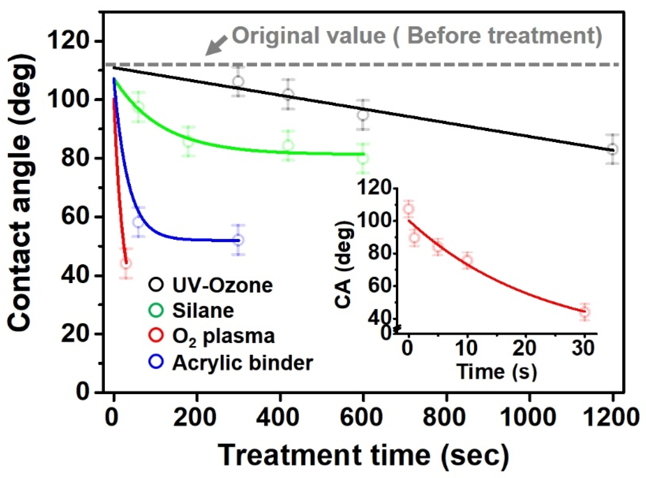 Polymers 13 03956 g006