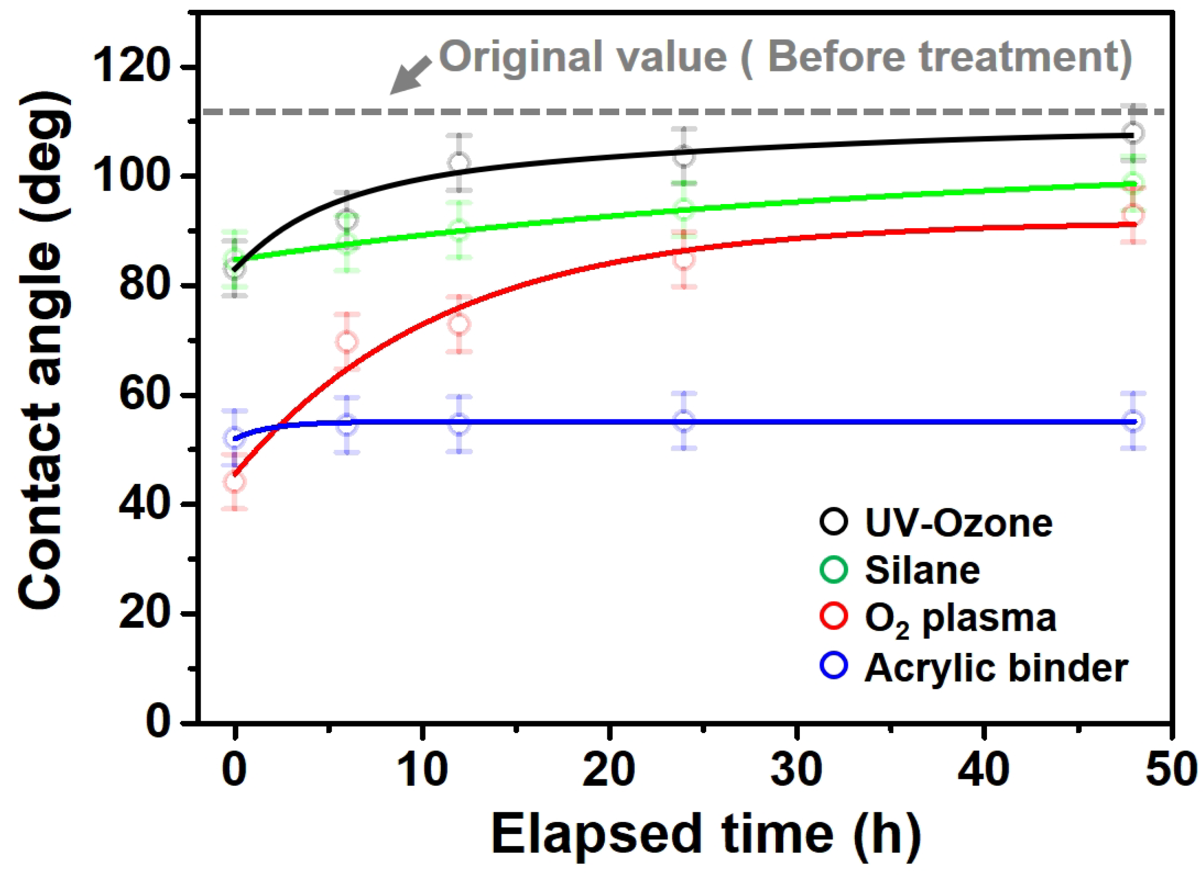 Polymers 13 03956 g007