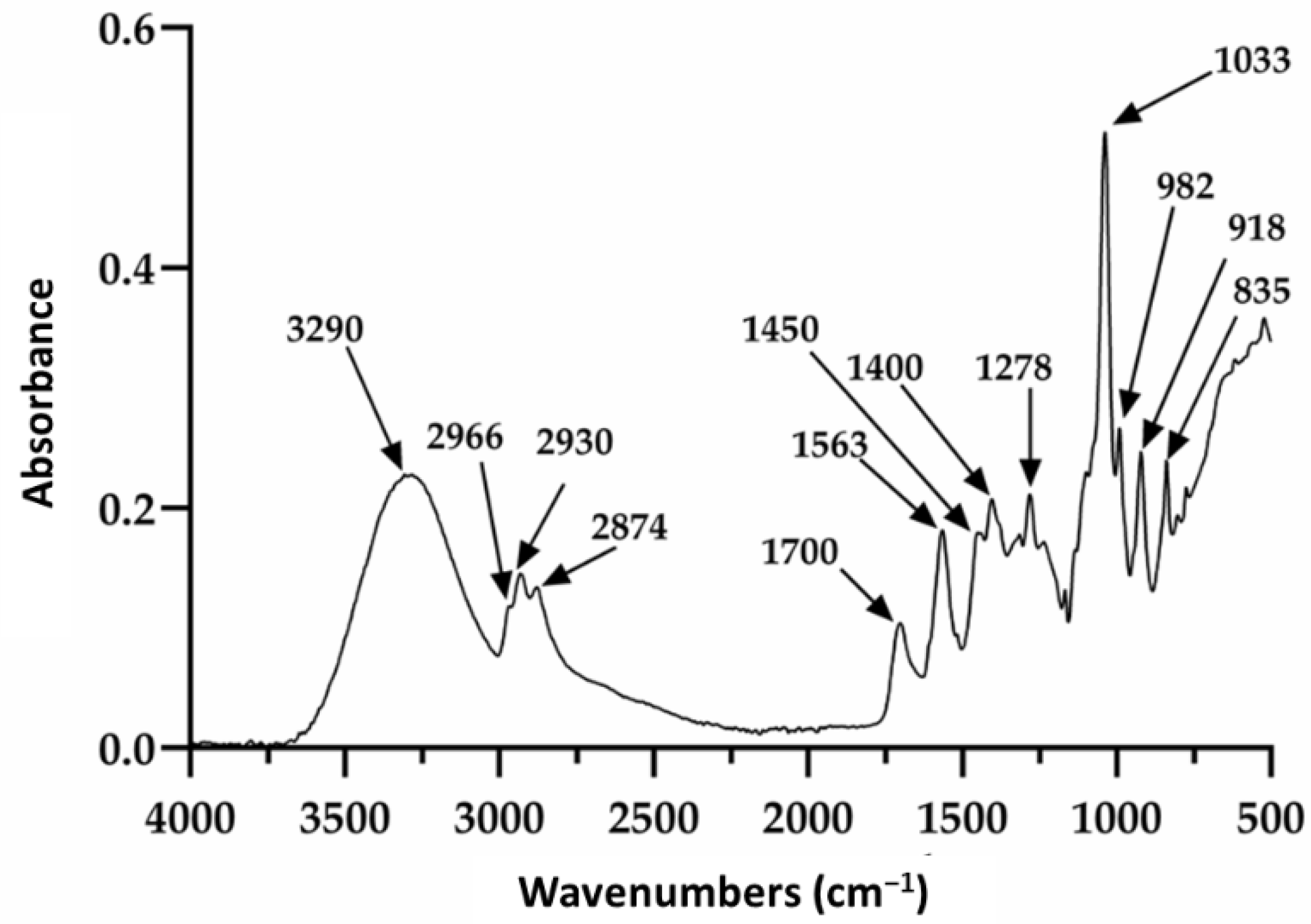 Polymers 13 03958 g002 Polymers 13 03958 g002