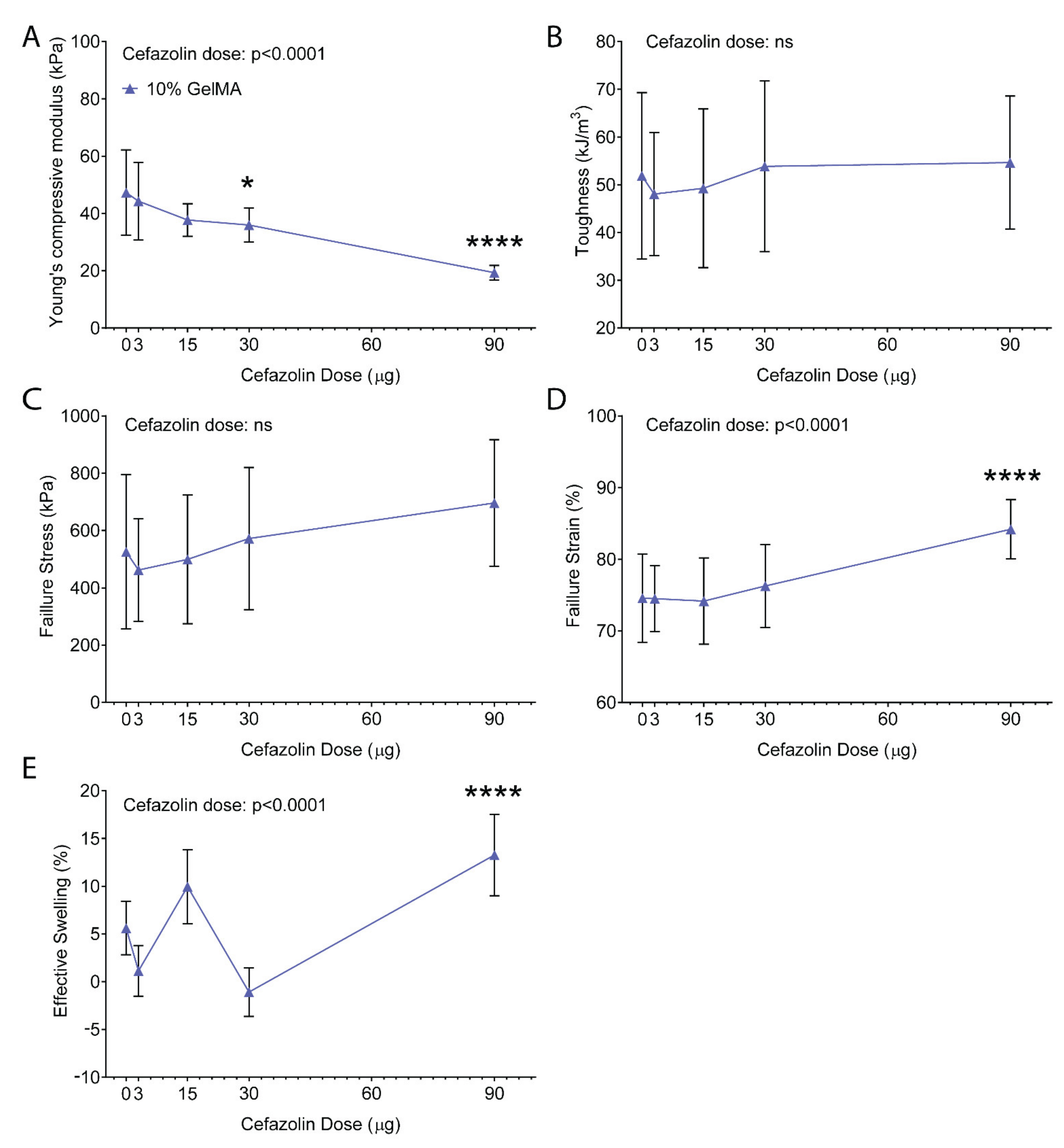 Polymers 13 03960 g005