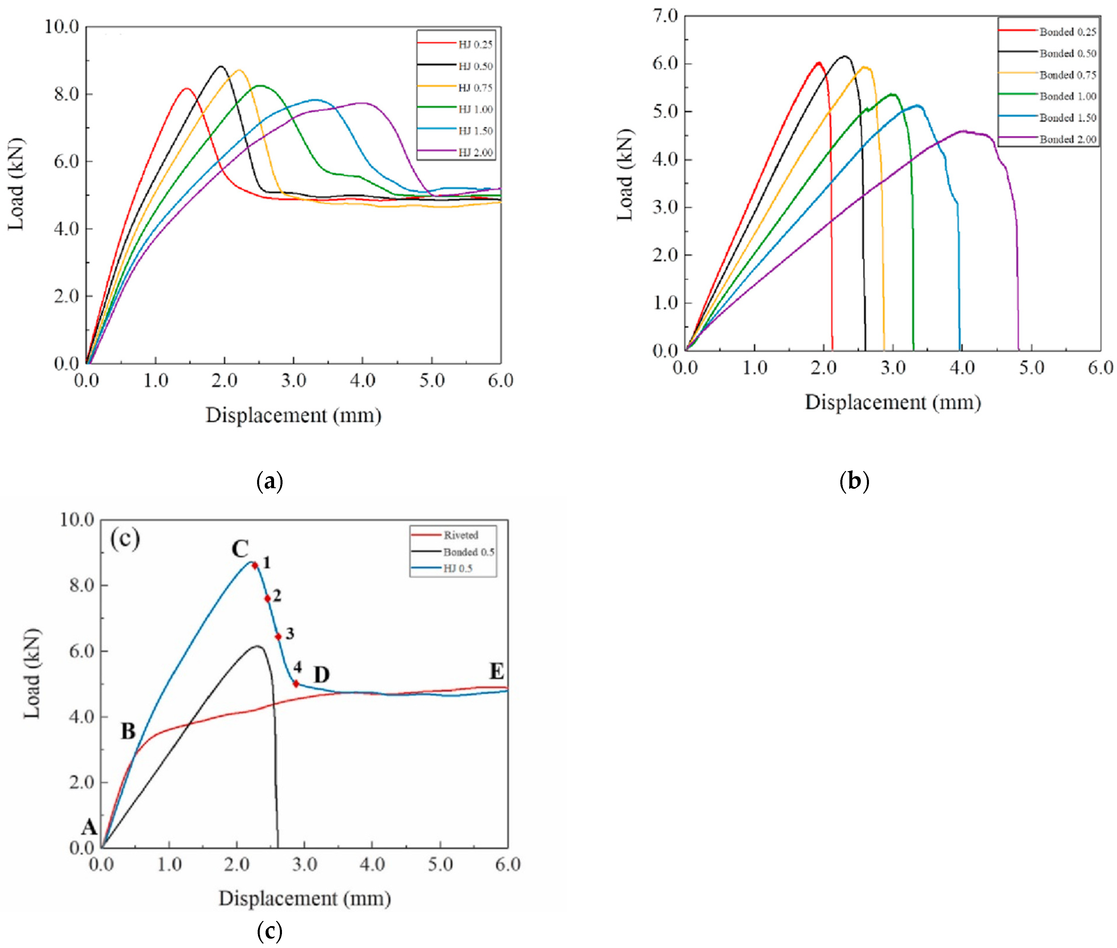 Polymers 13 03961 g006