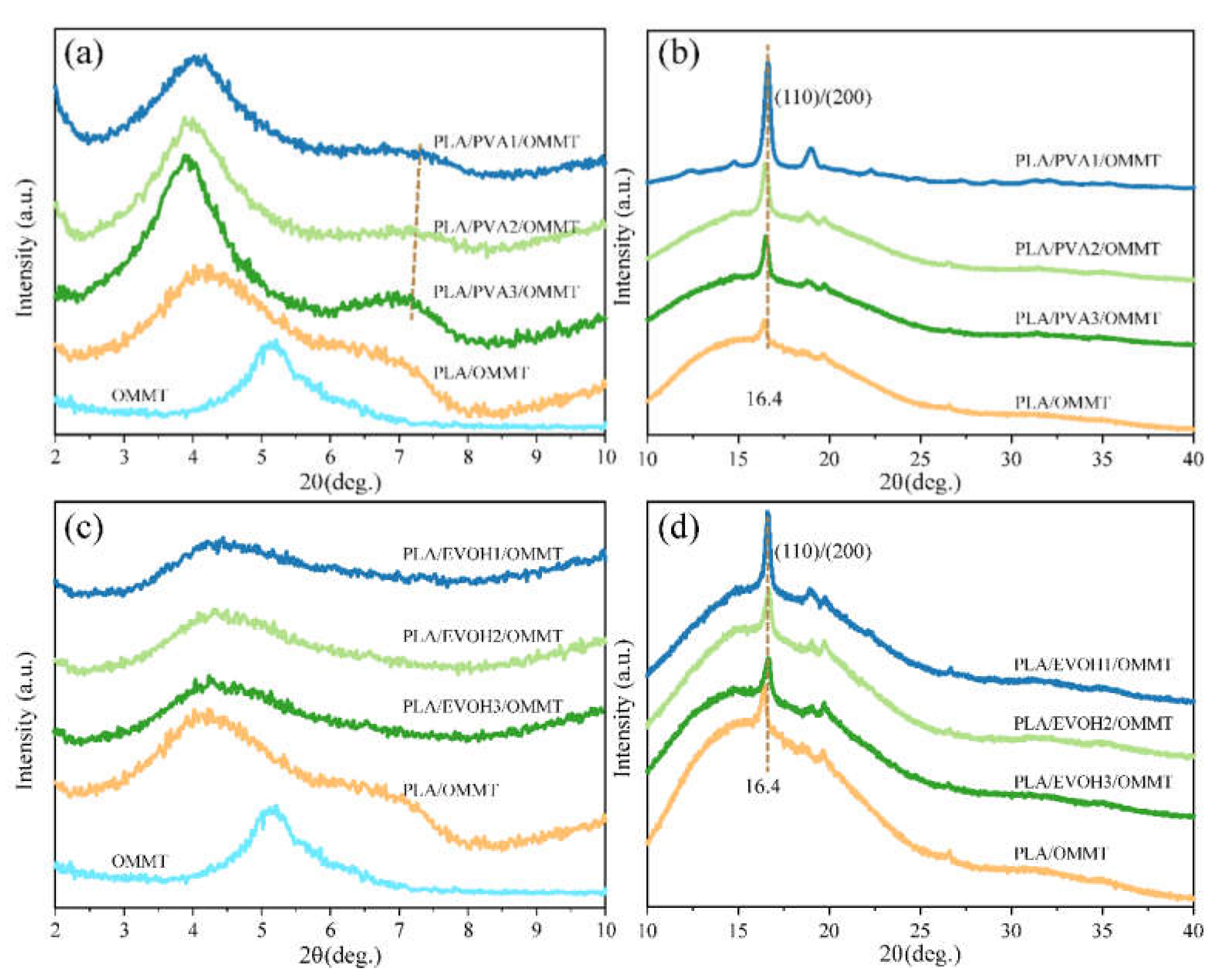 Polymers 13 03962 g001