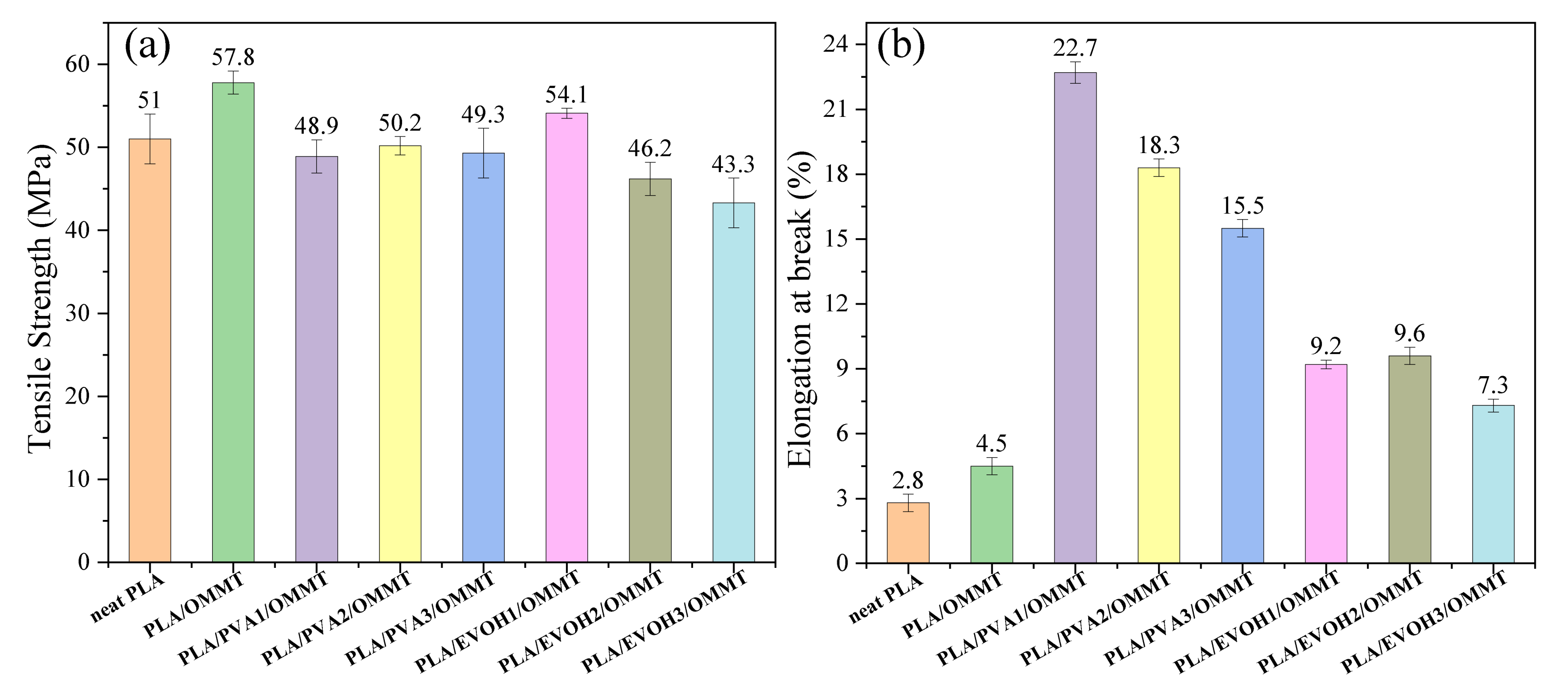 Polymers 13 03962 g004