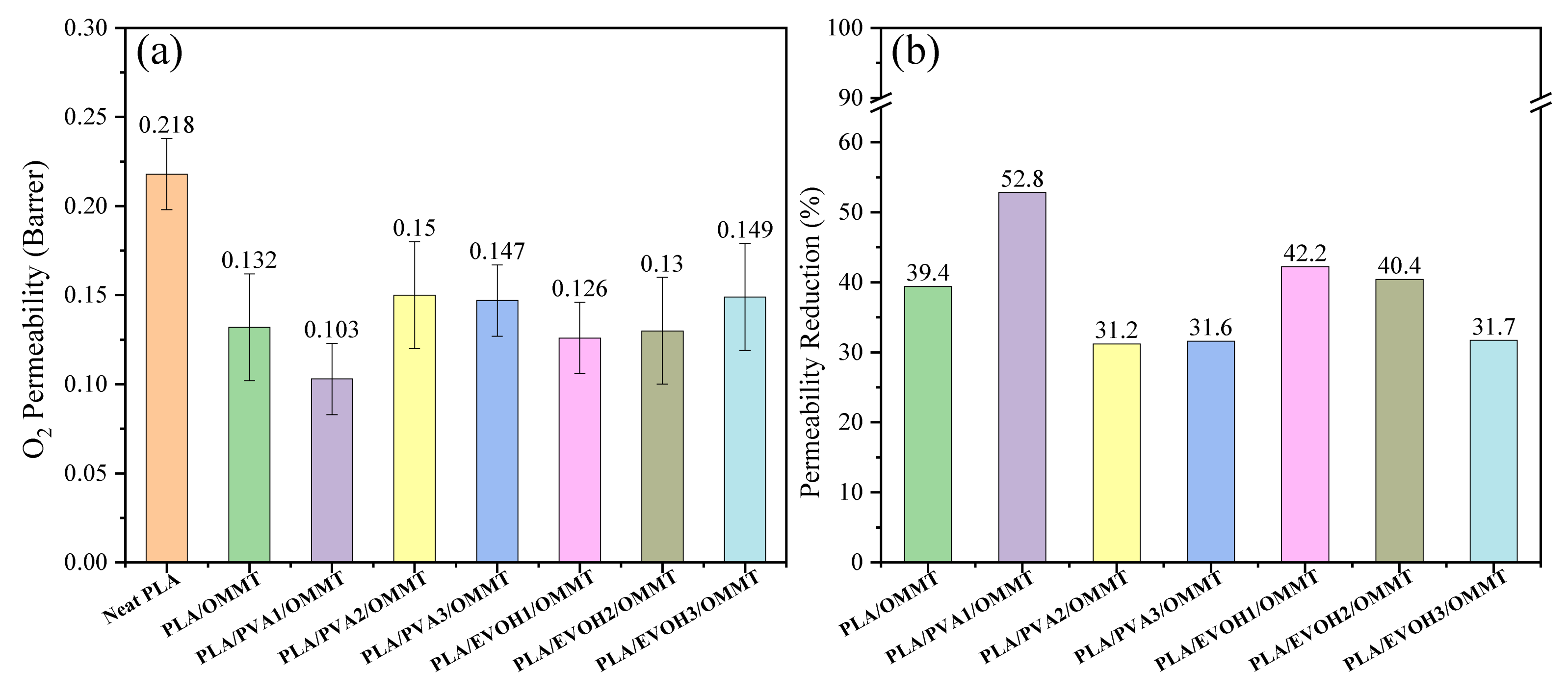 Polymers 13 03962 g005