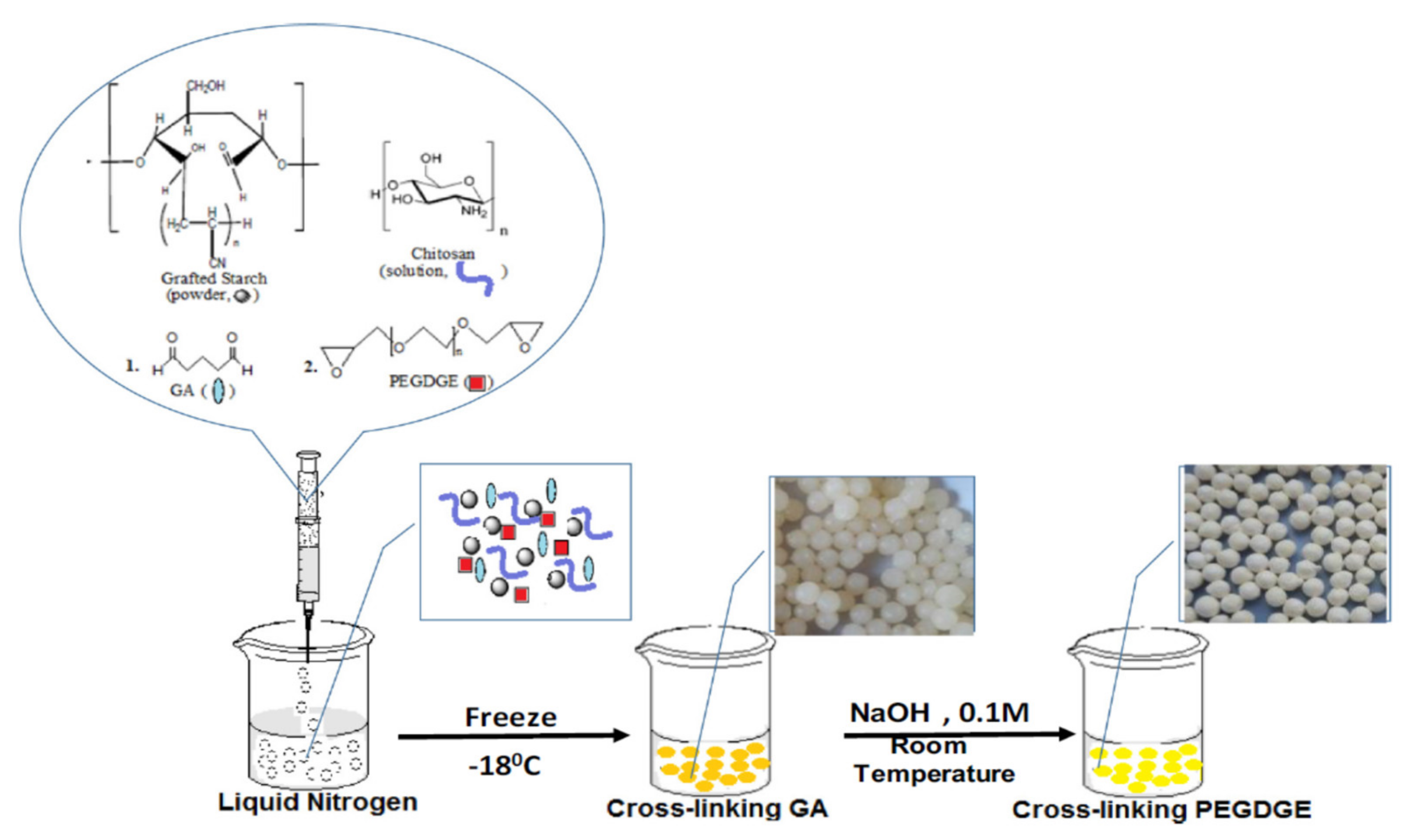 Polymers 13 03963 g005