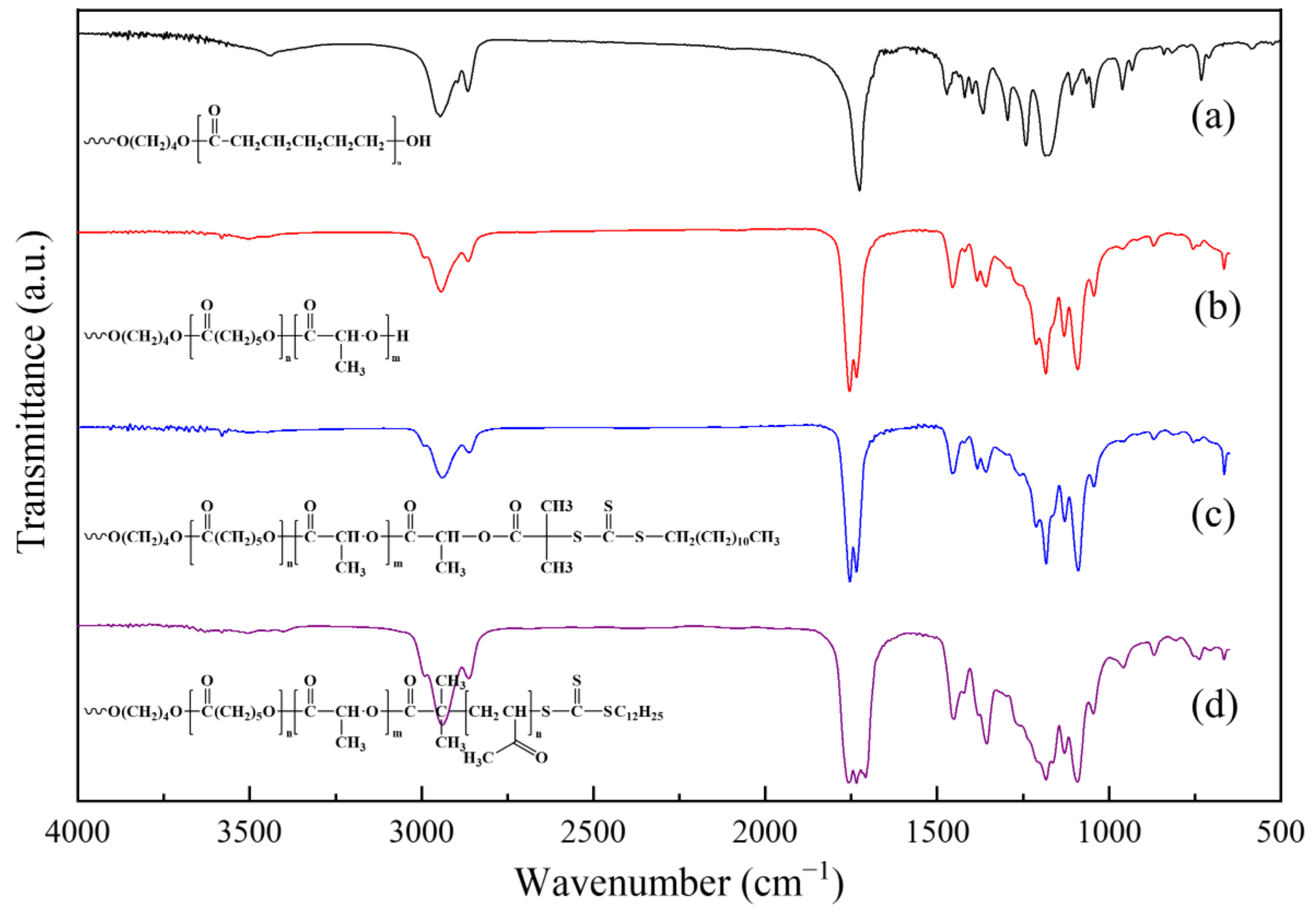 Polymers 13 03964 g001