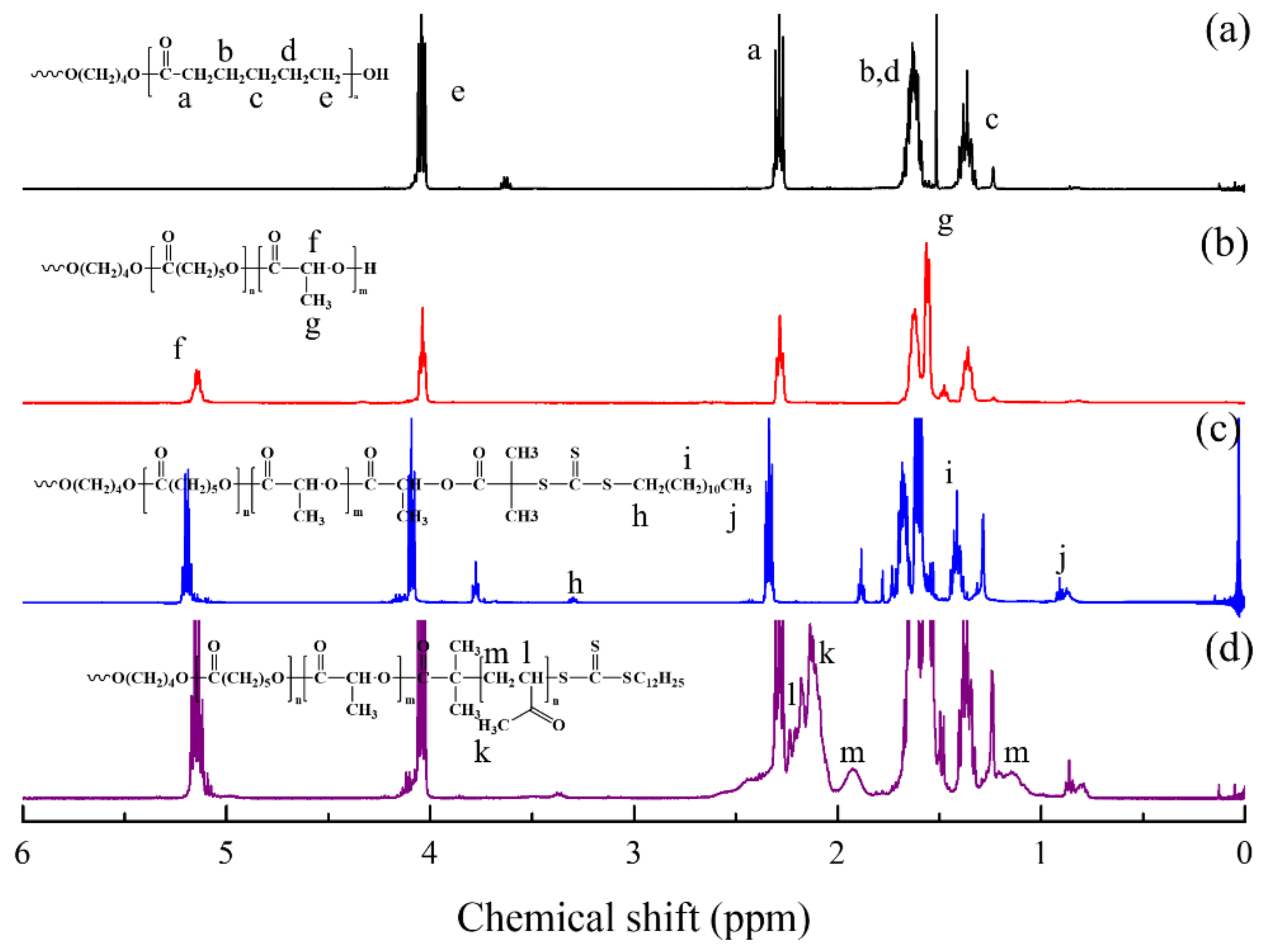 Polymers 13 03964 g002