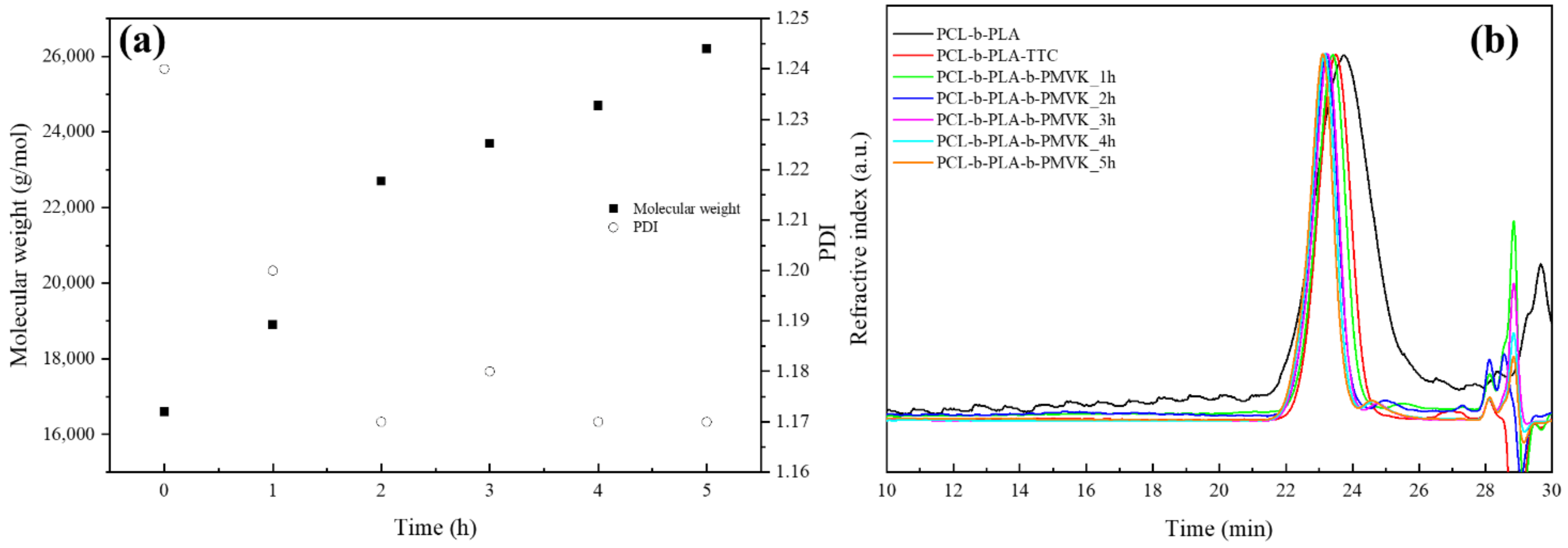 Polymers 13 03964 g003
