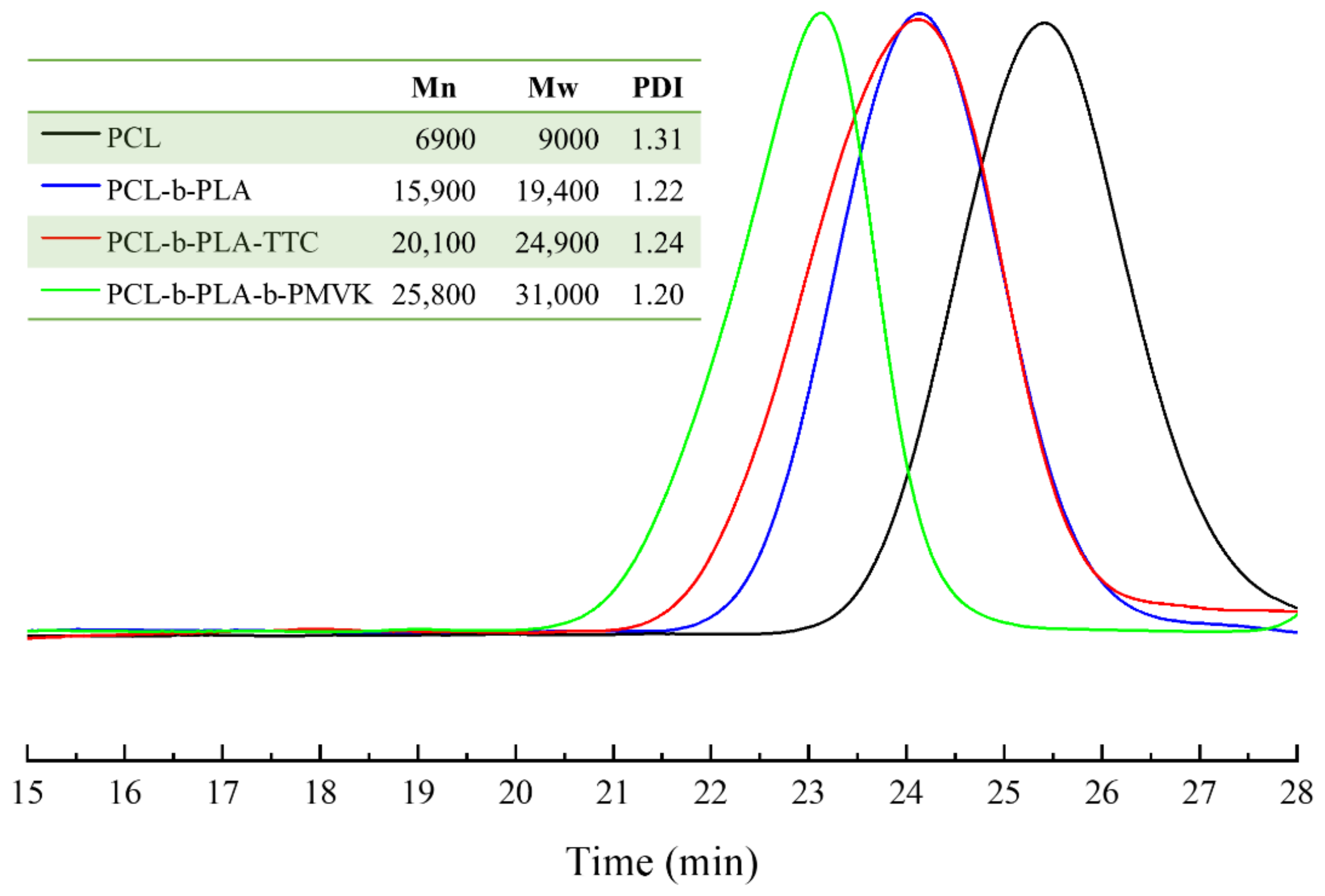 Polymers 13 03964 g004