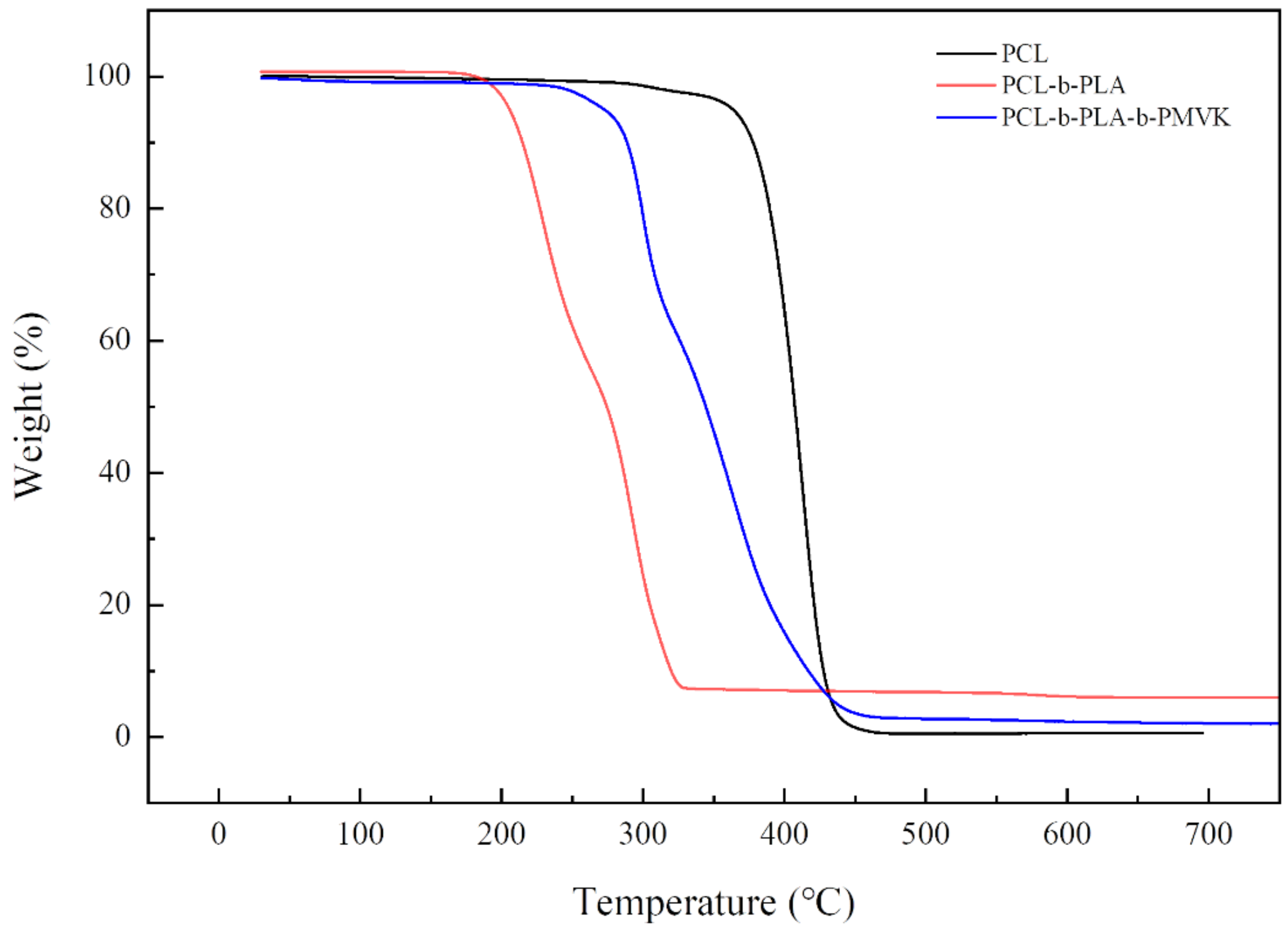 Polymers 13 03964 g005