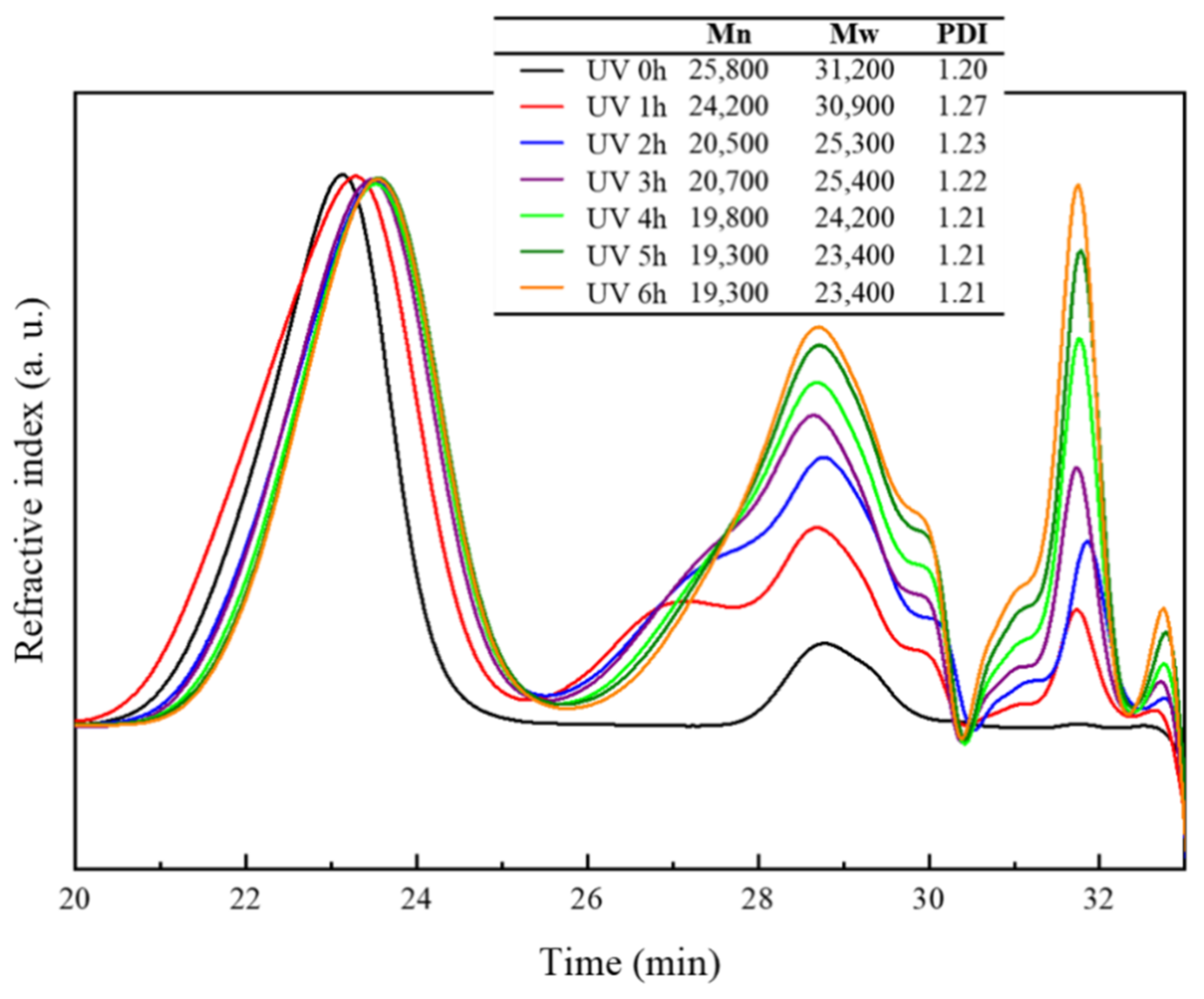 Polymers 13 03964 g007