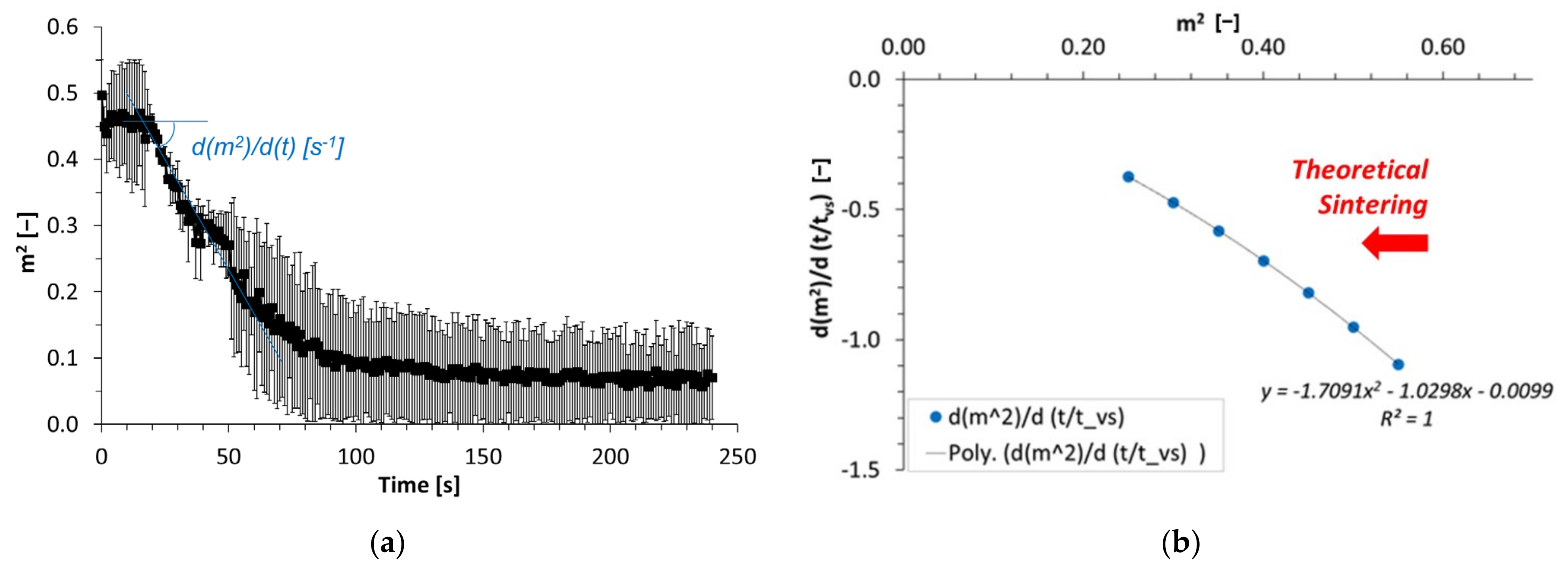 Polymers 13 03965 g005