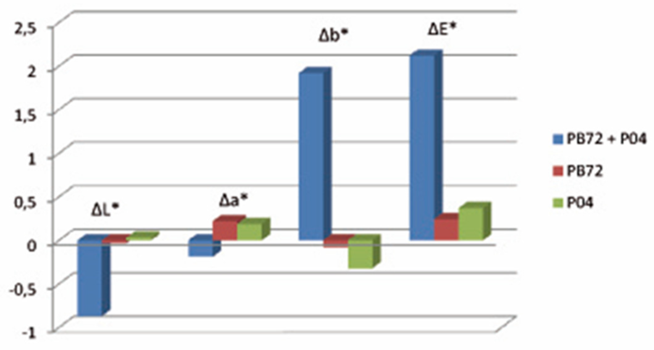 Polymers 13 03966 g003