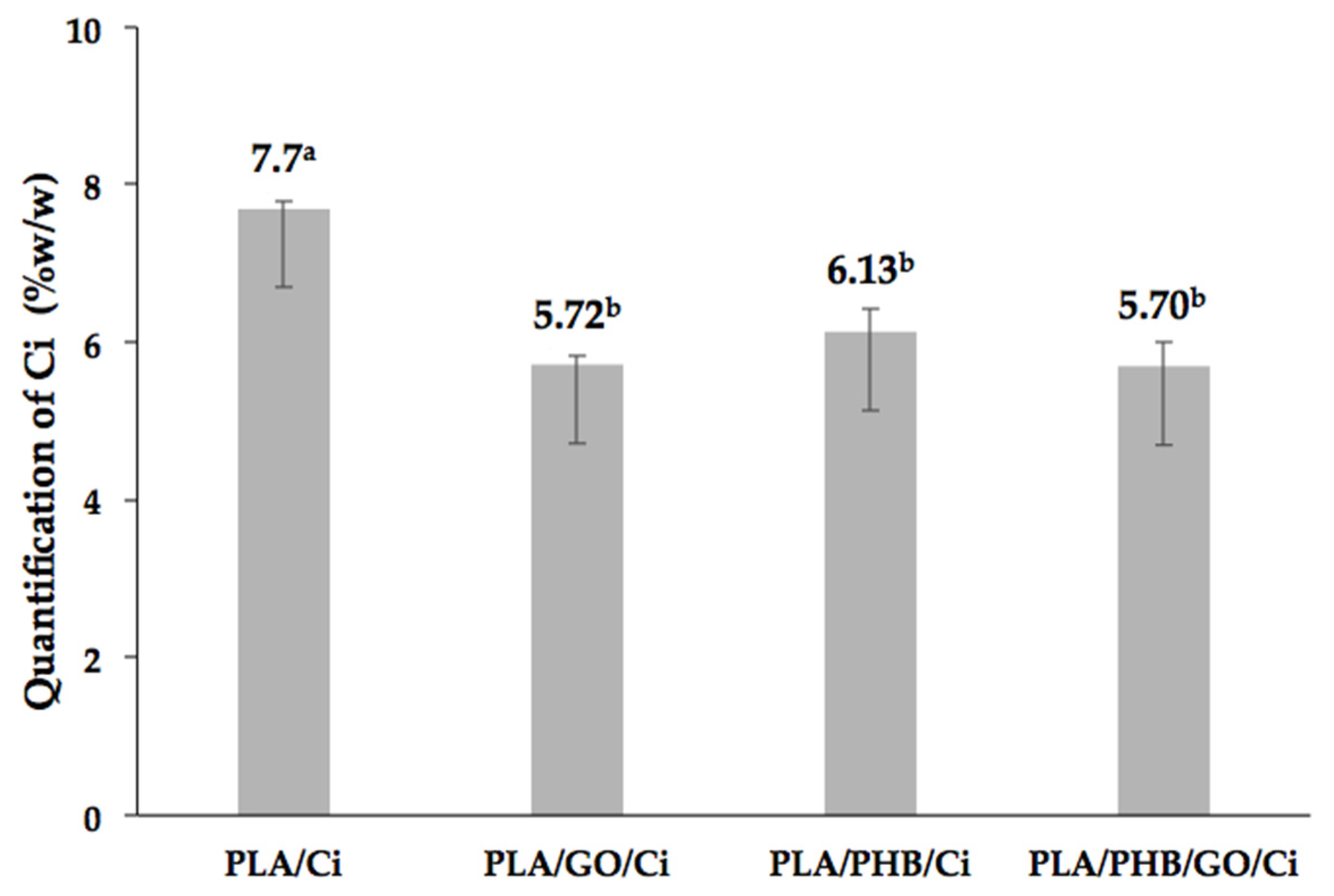 Polymers 13 03968 g001
