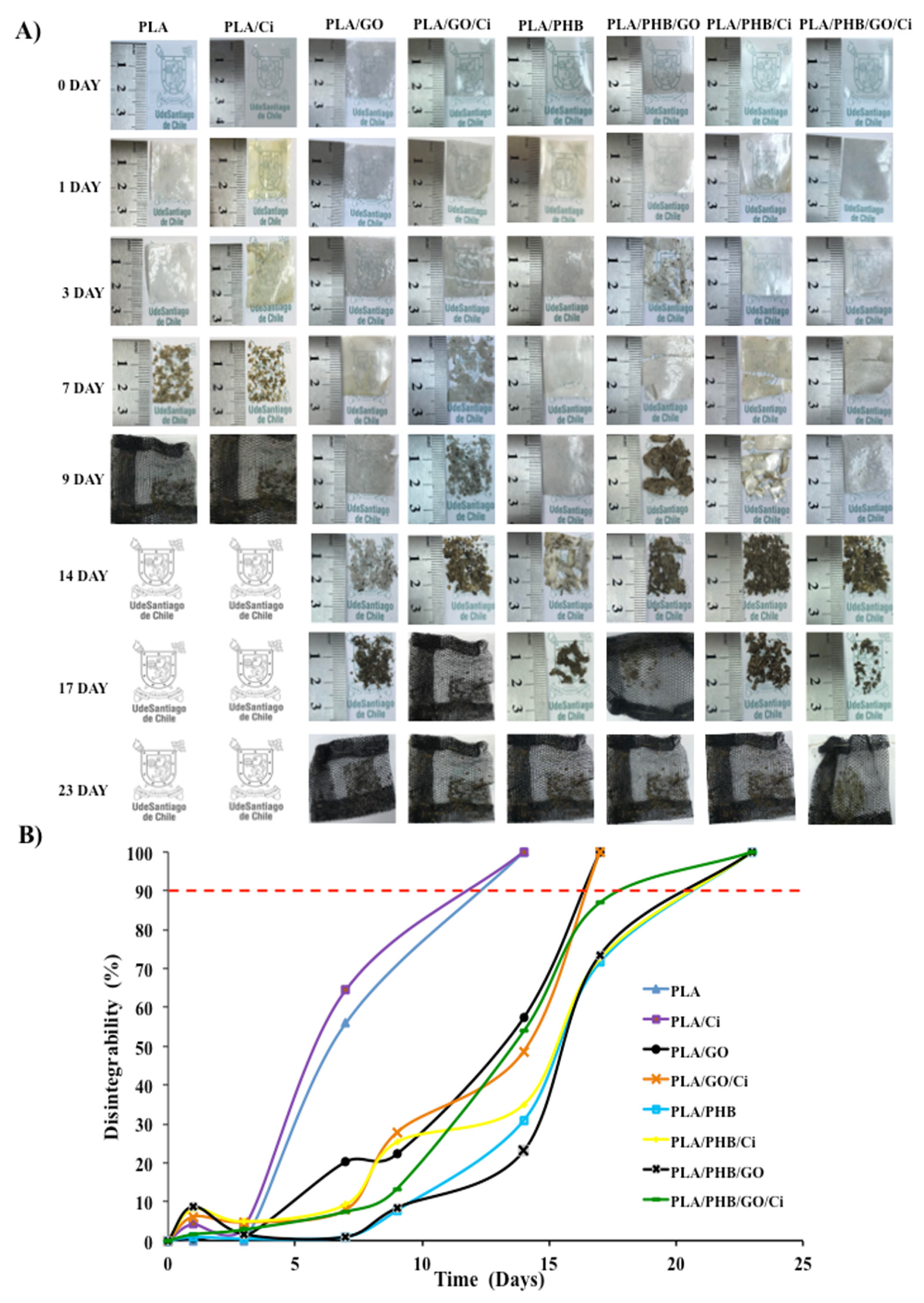 Polymers 13 03968 g005