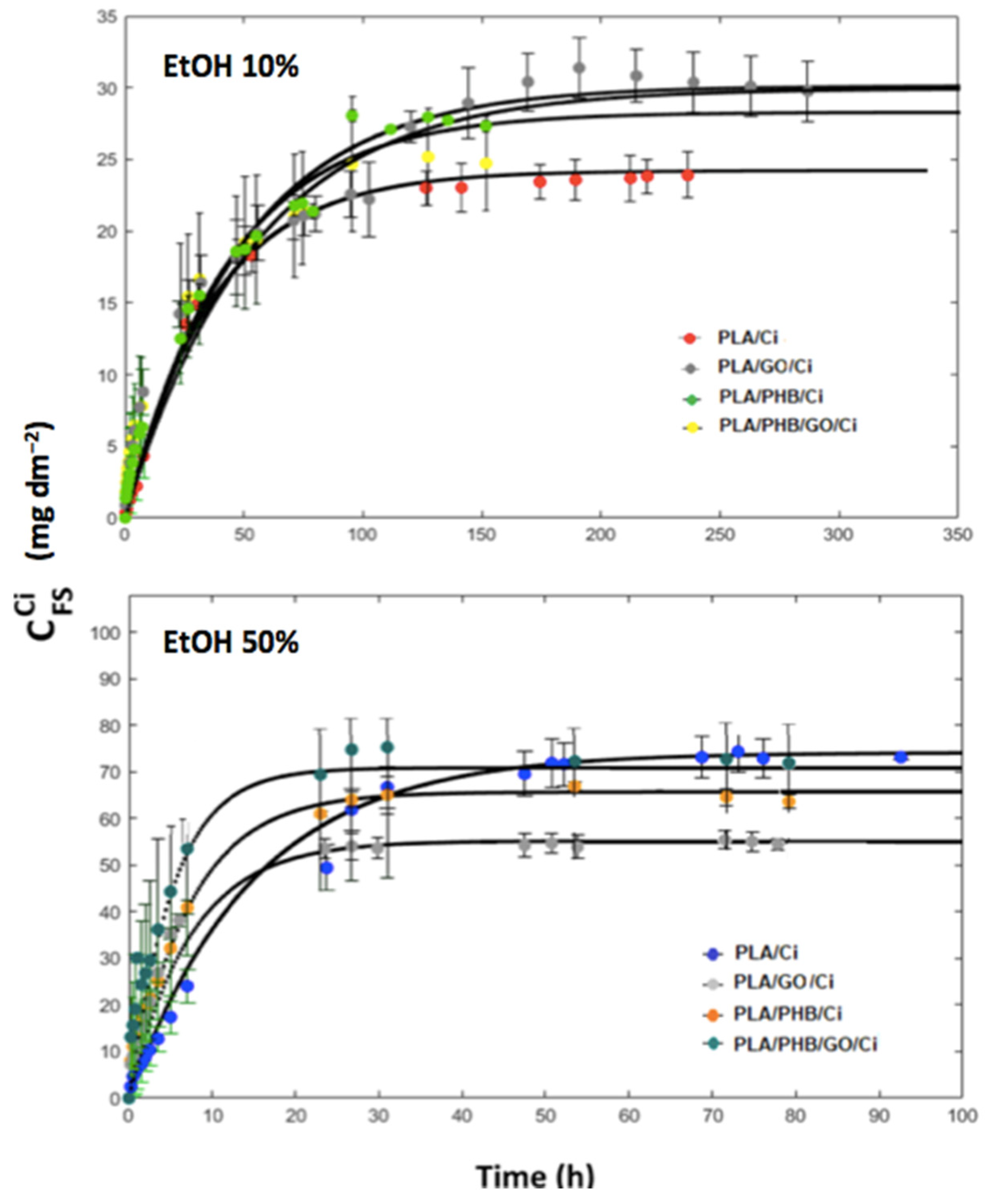 Polymers 13 03968 g006