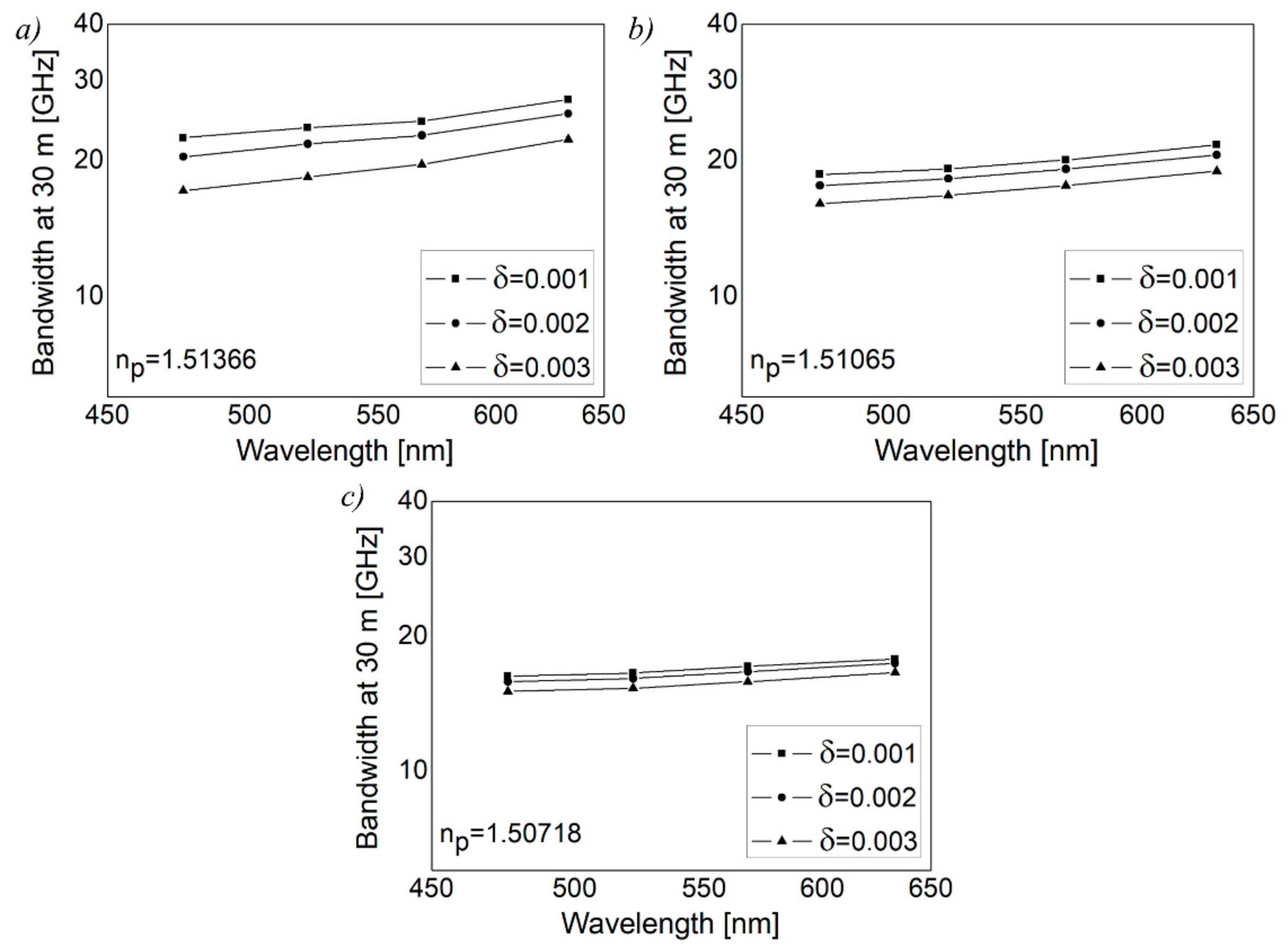 Polymers 13 03973 g002