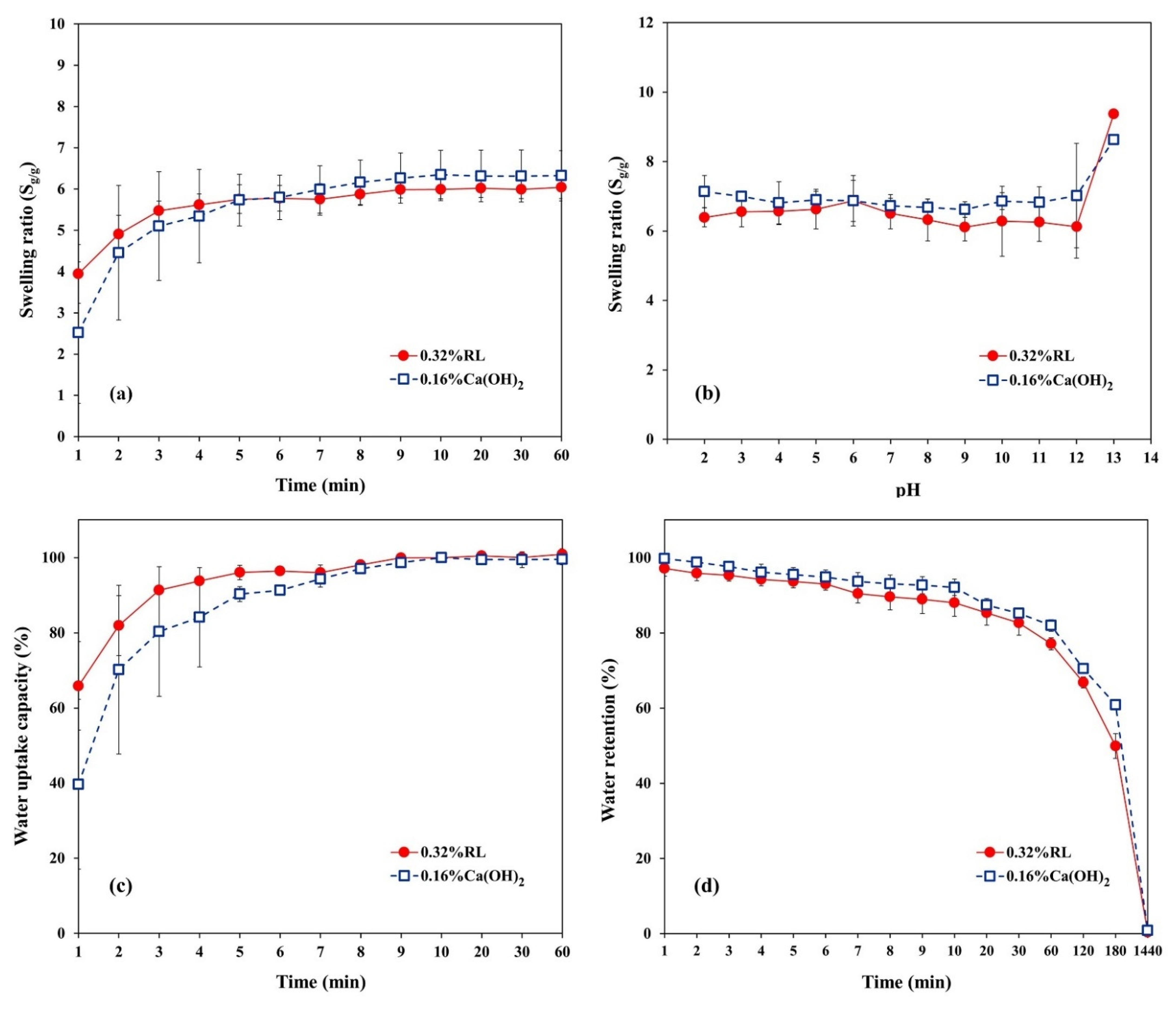 Polymers 13 03975 g007