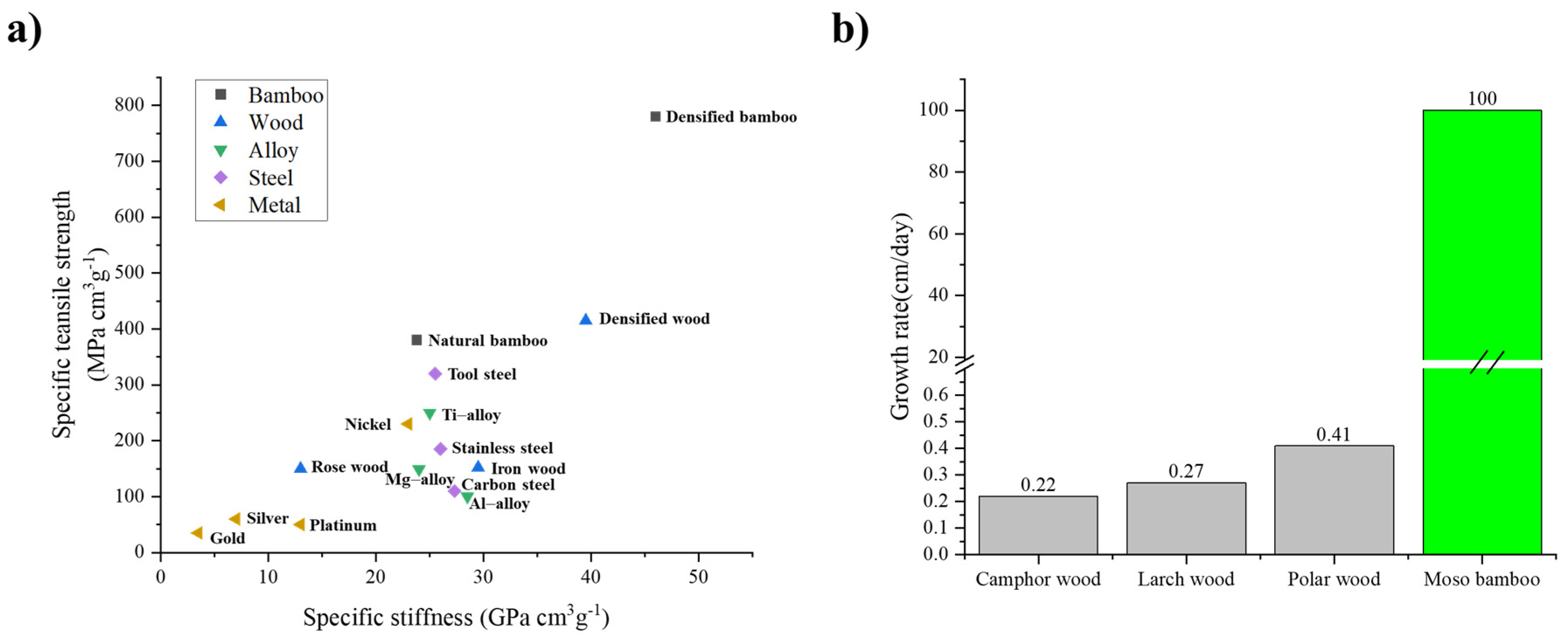 Polymers 13 03976 g001