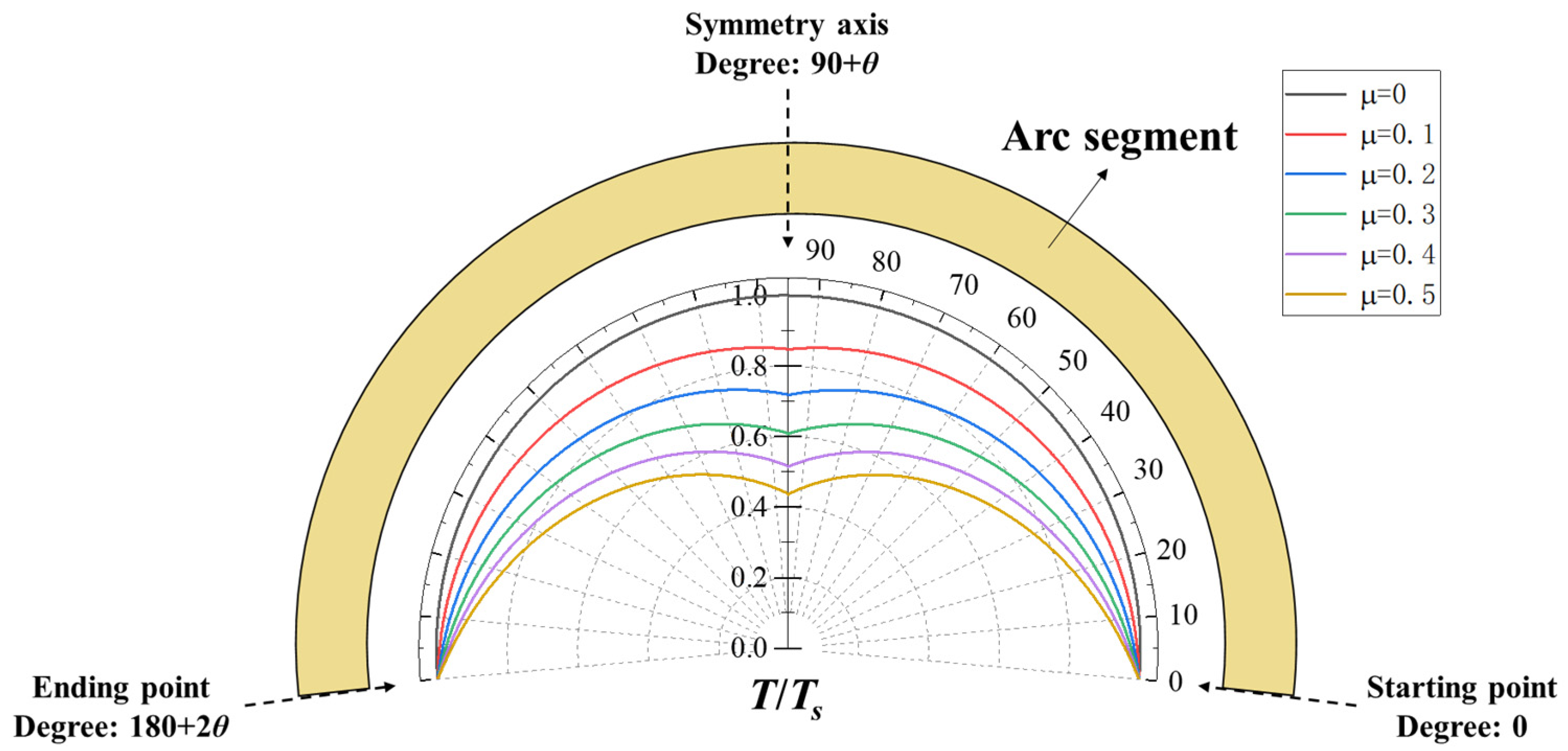 Polymers 13 03976 g004
