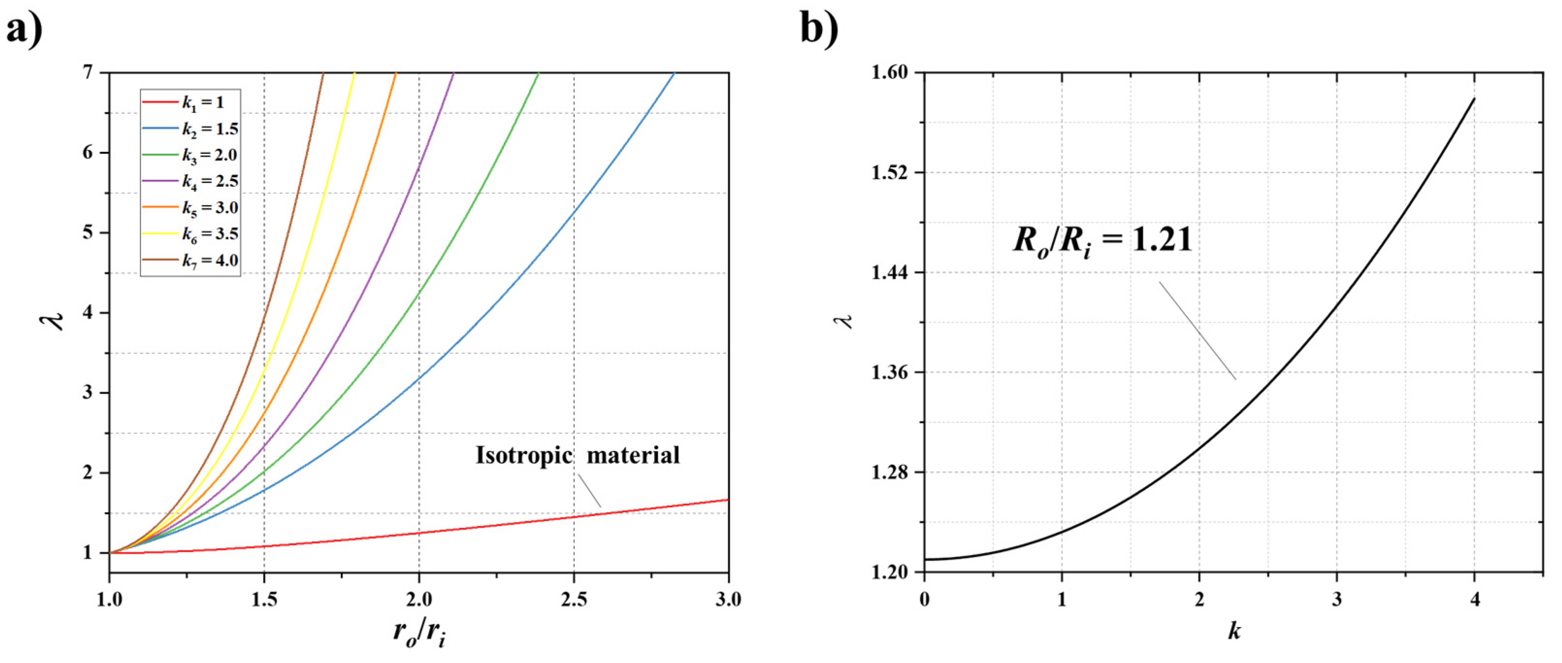 Polymers 13 03976 g007