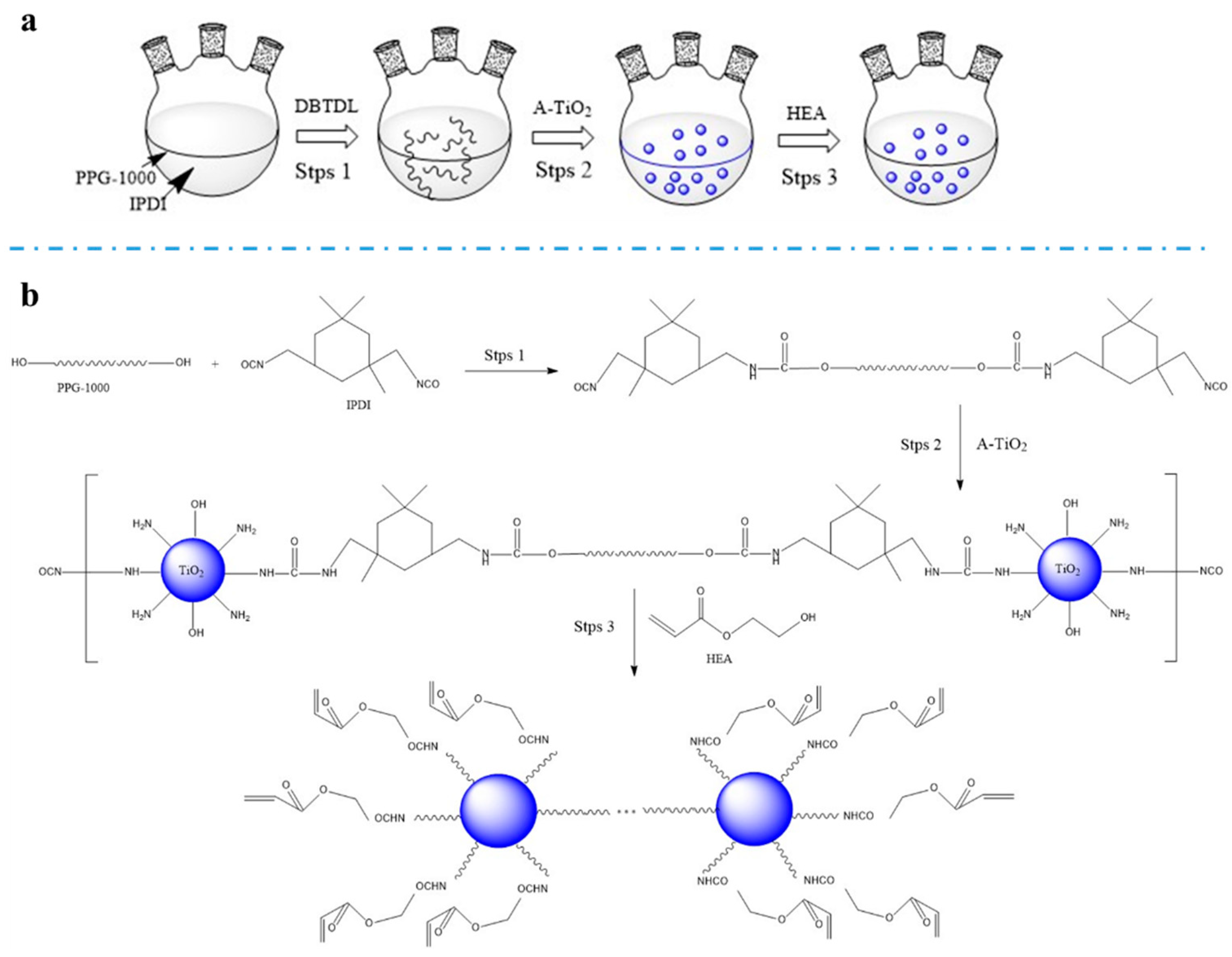 Polymers 13 03977 g001