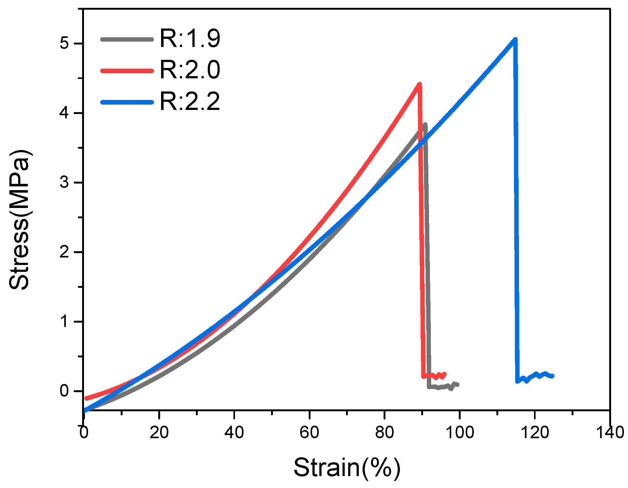 Polymers 13 03977 g007