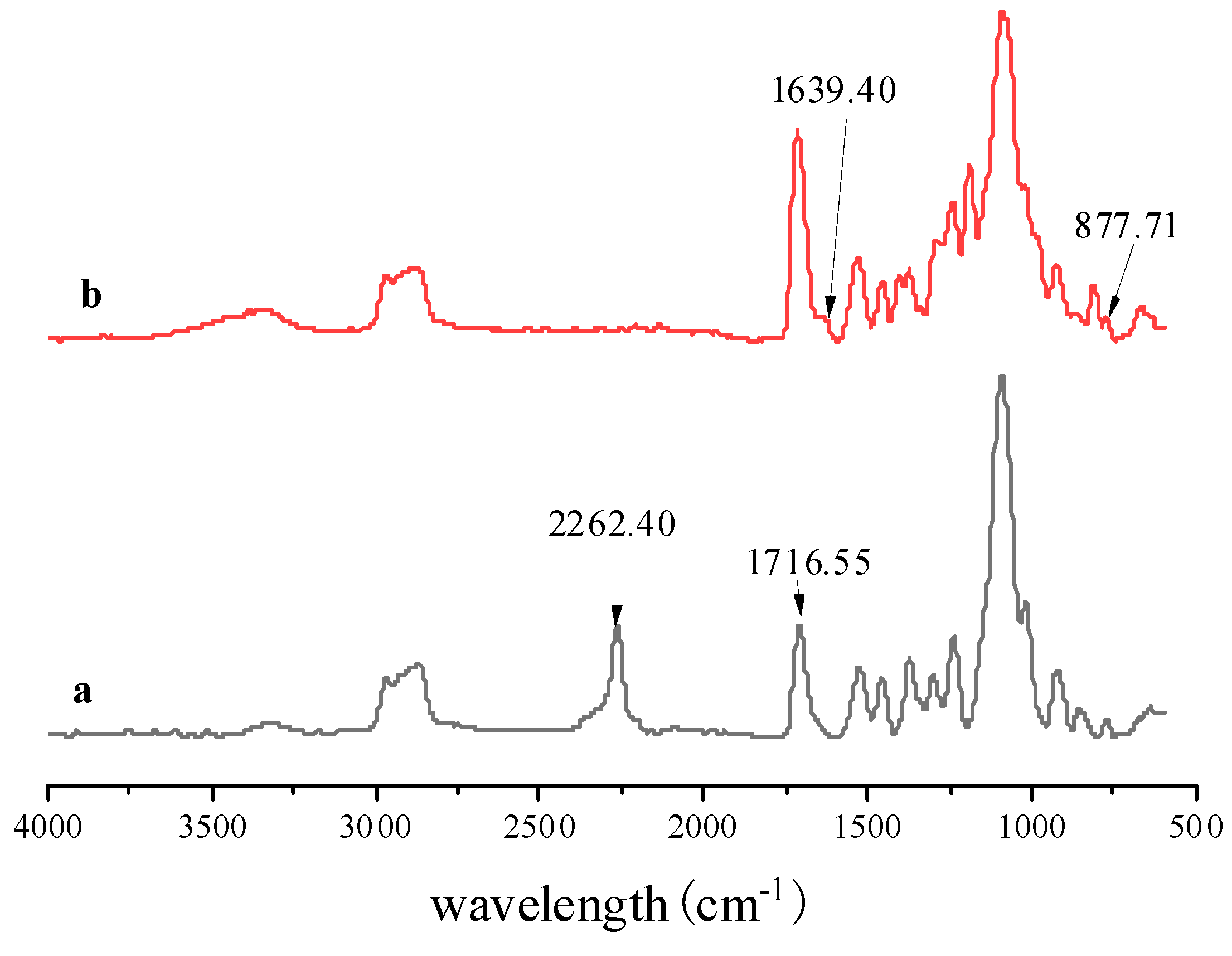 Polymers 13 03977 g008