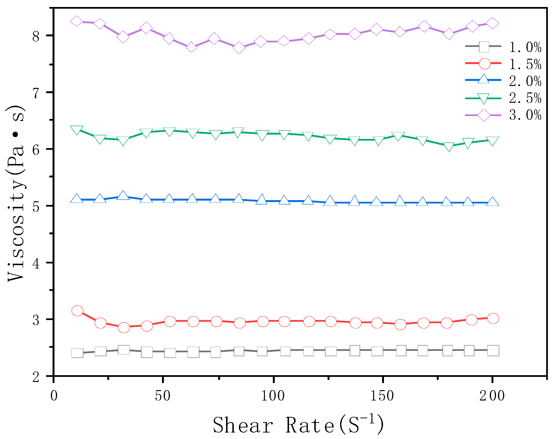 Polymers 13 03977 g009