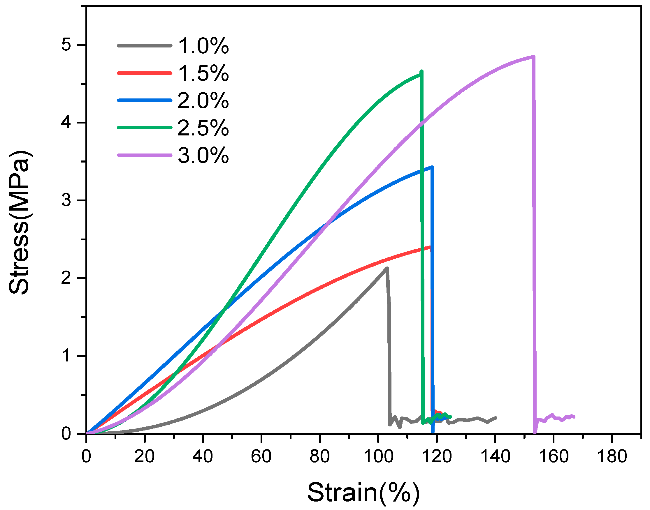 Polymers 13 03977 g011