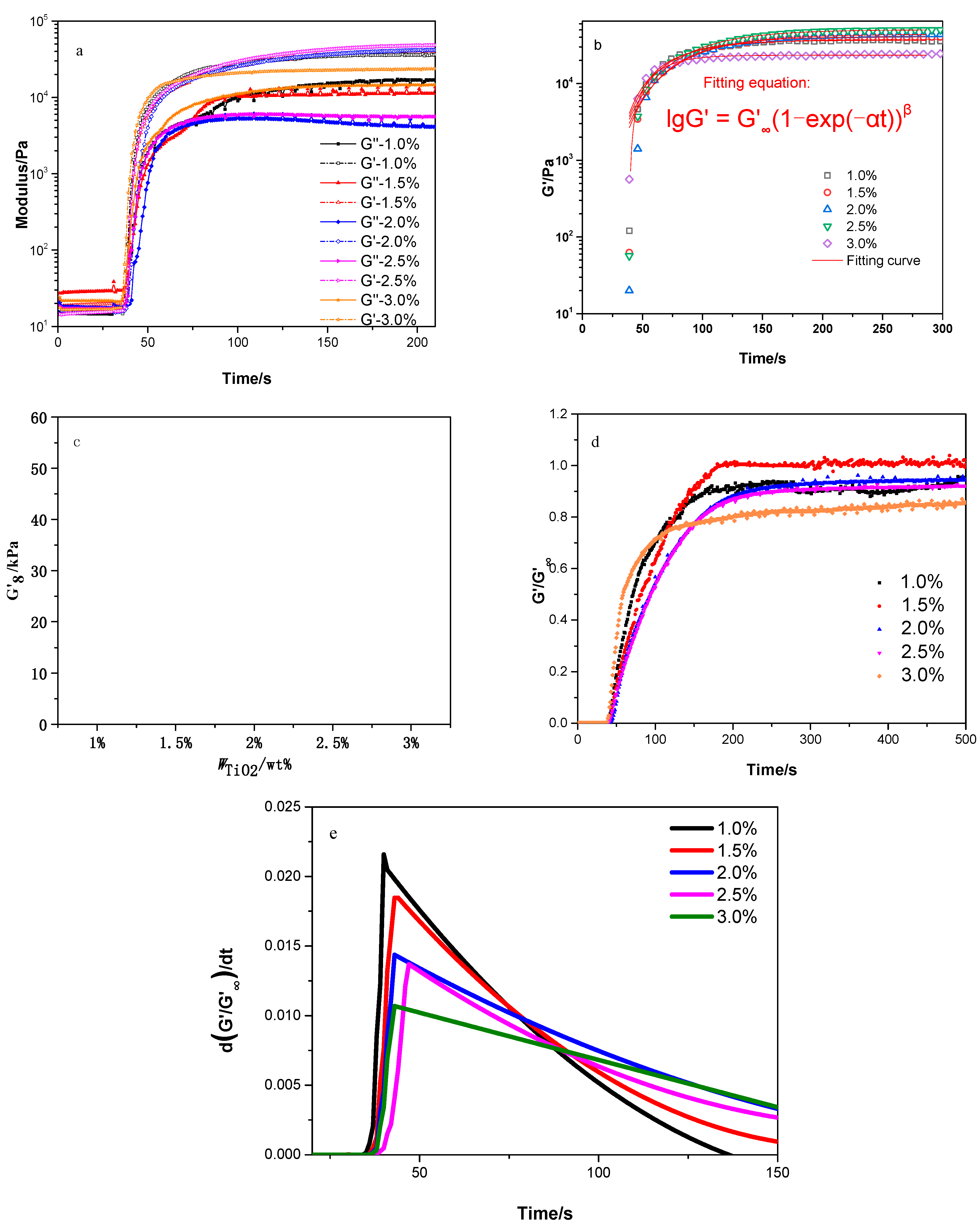 Polymers 13 03977 g012