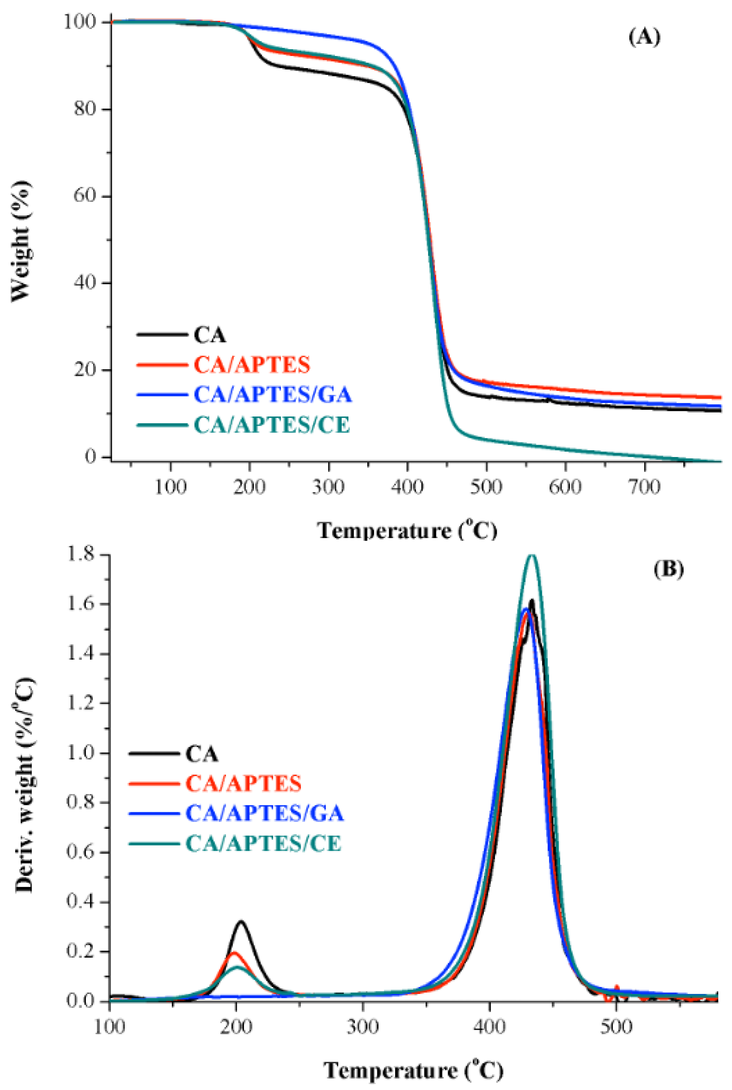 Polymers 13 03978 g005