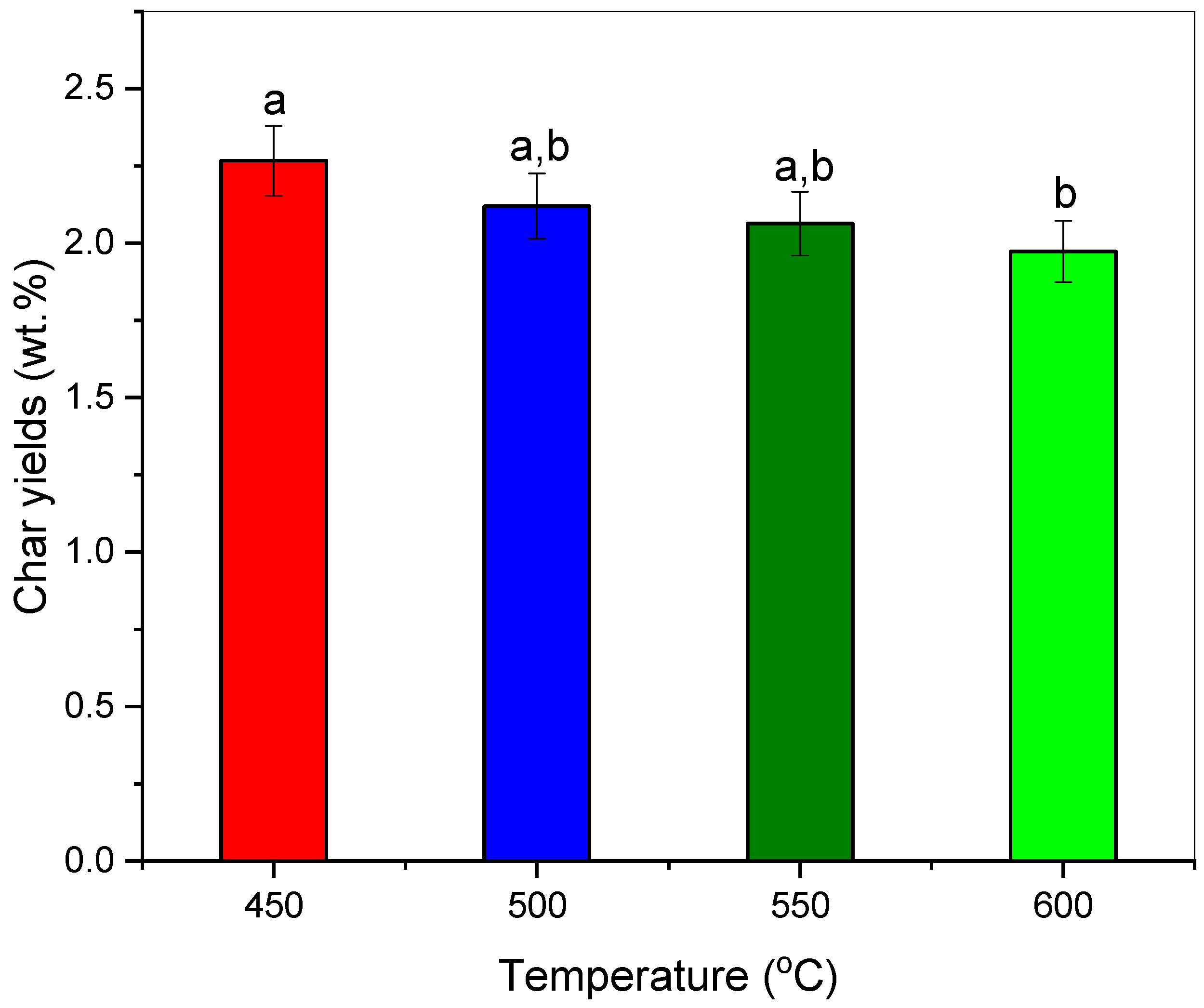 Polymers 13 03980 g002