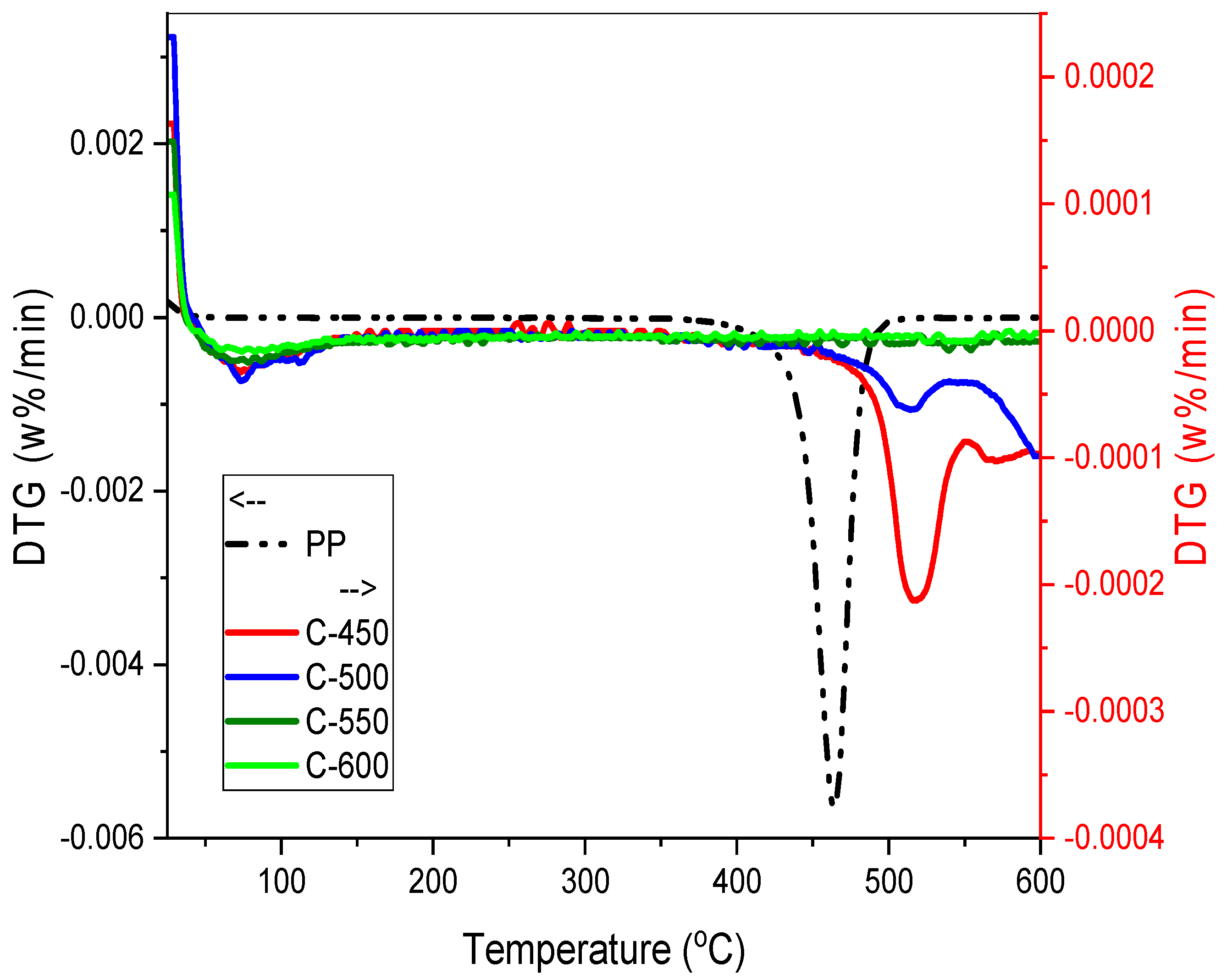 Polymers 13 03980 g006