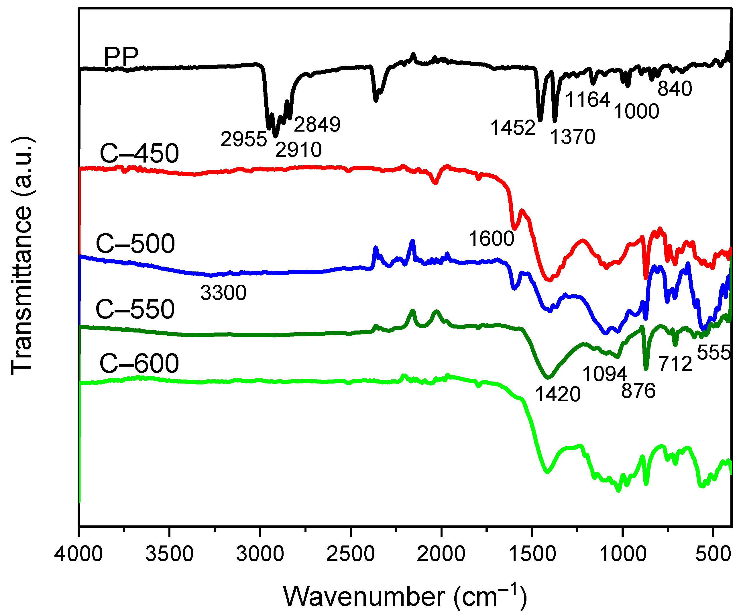 Polymers 13 03980 g007