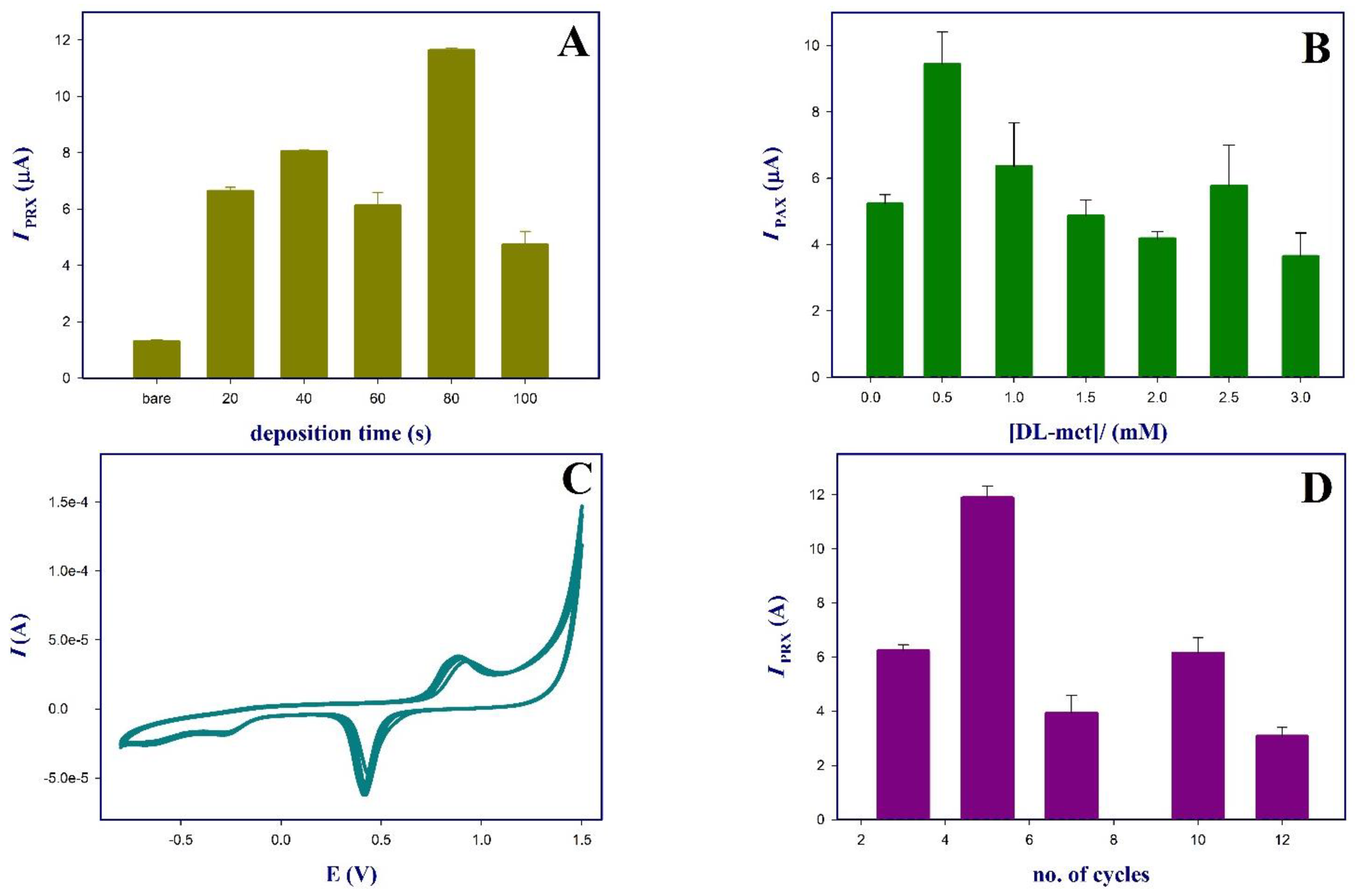 Polymers 13 03981 g001a