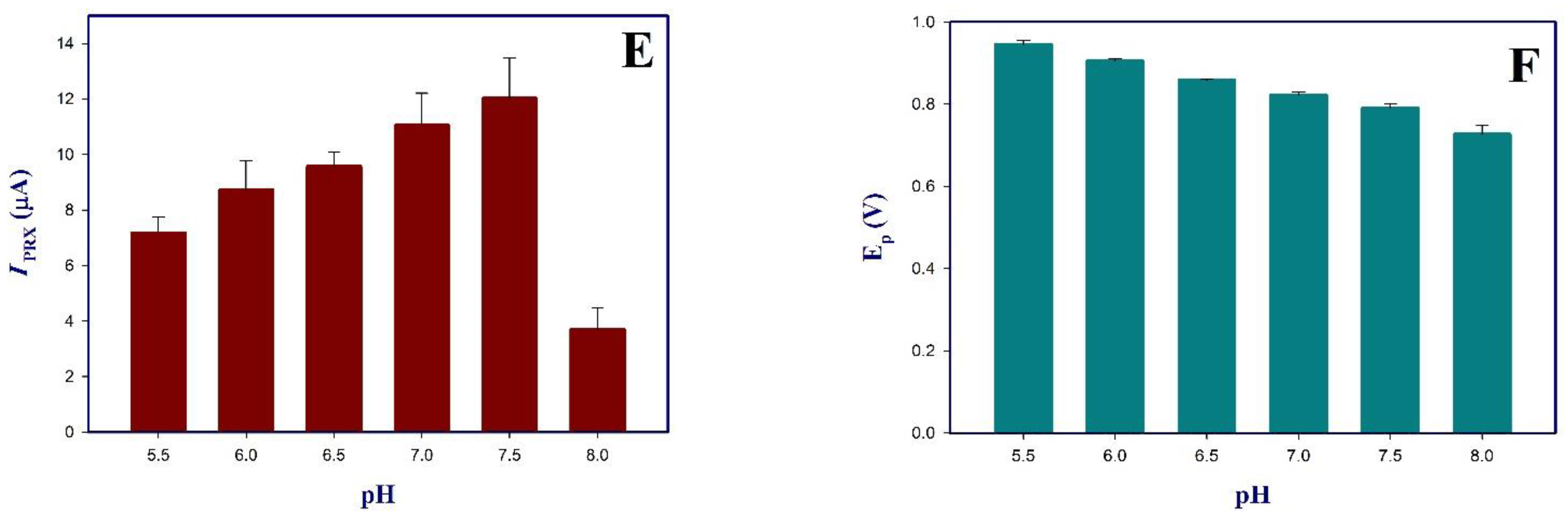 Polymers 13 03981 g001b