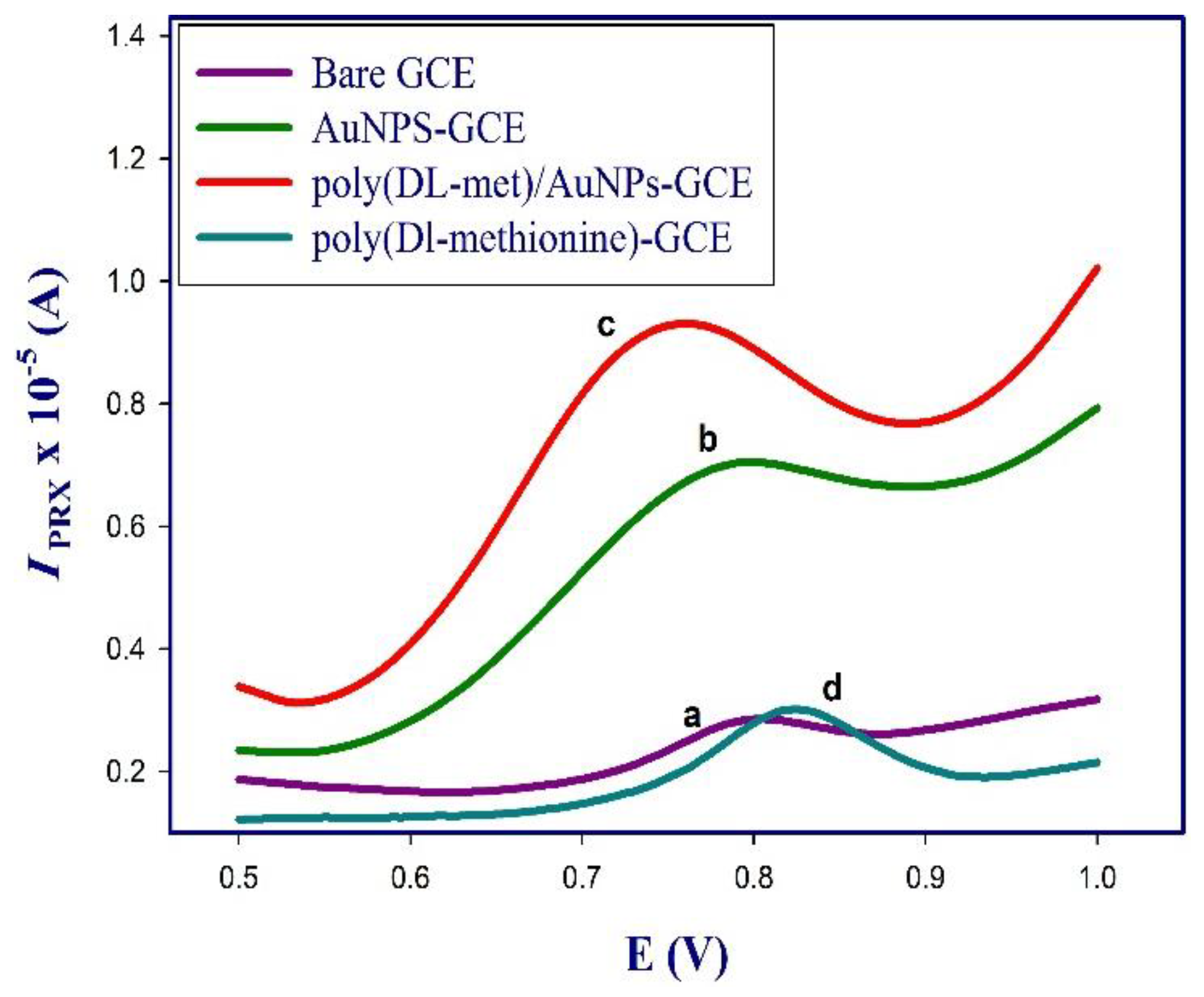 Polymers 13 03981 g002