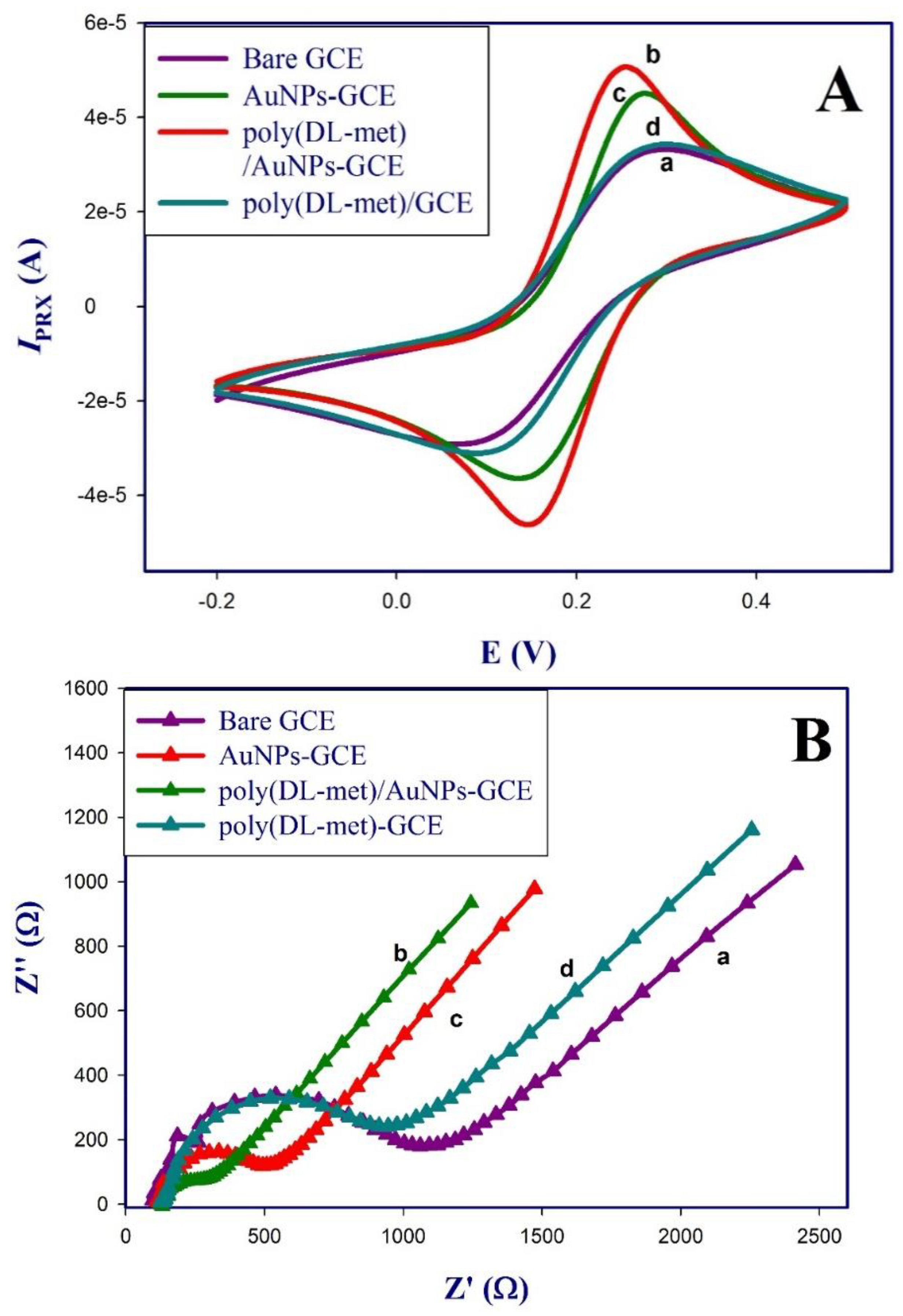 Polymers 13 03981 g004