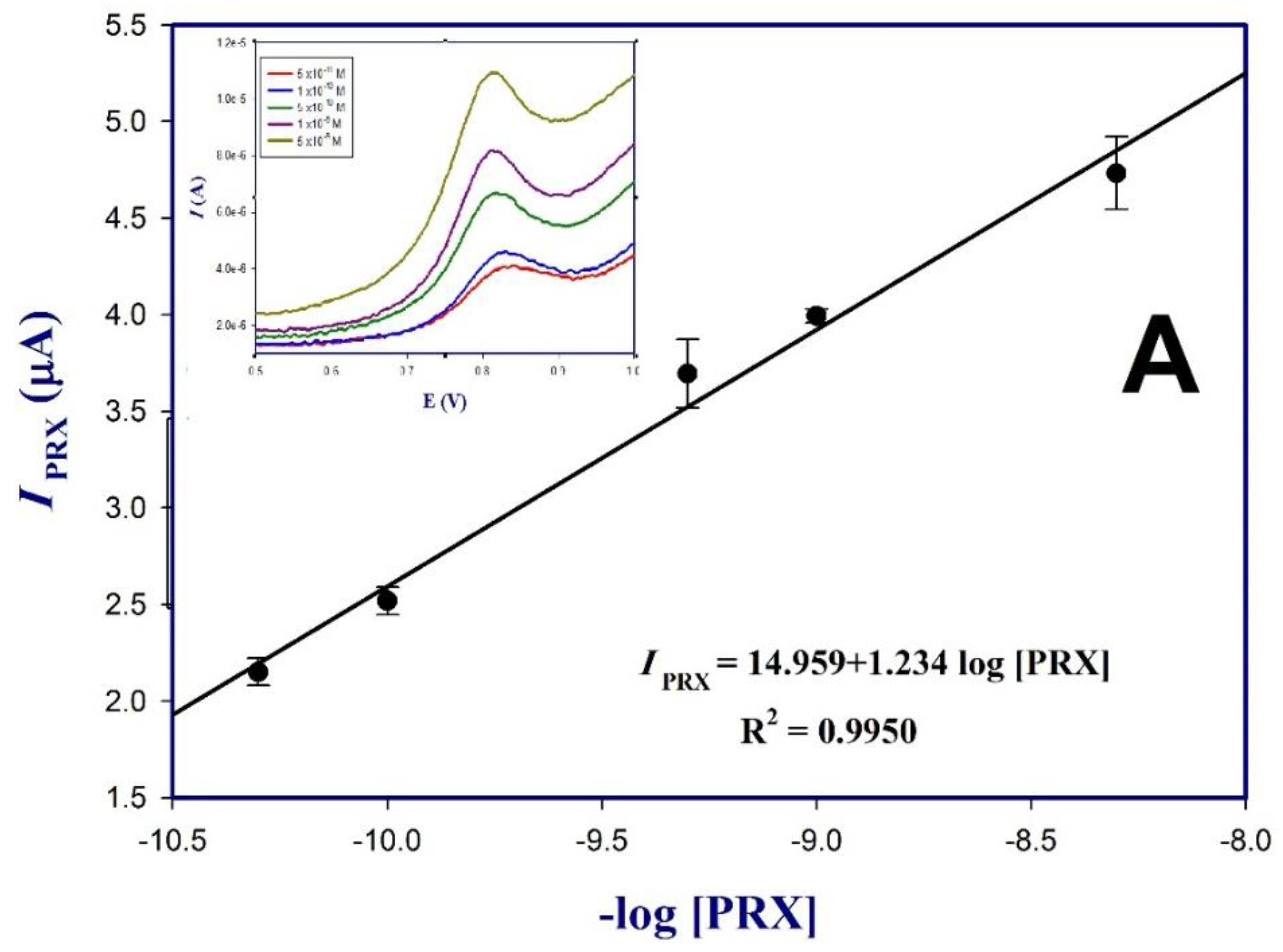 Polymers 13 03981 g006a