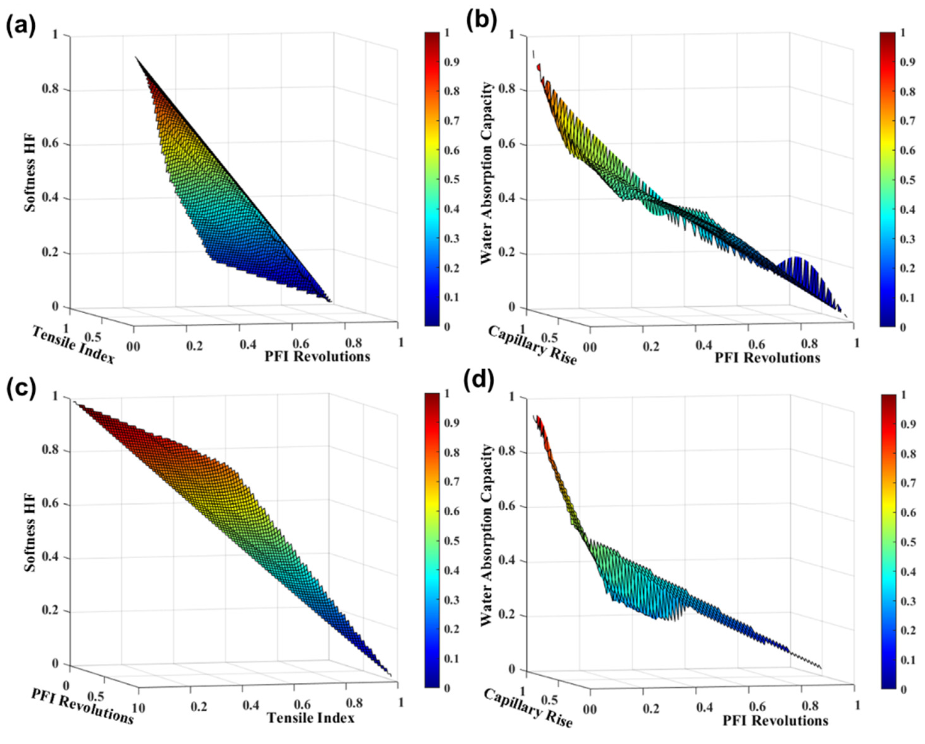 Polymers 13 03982 g005